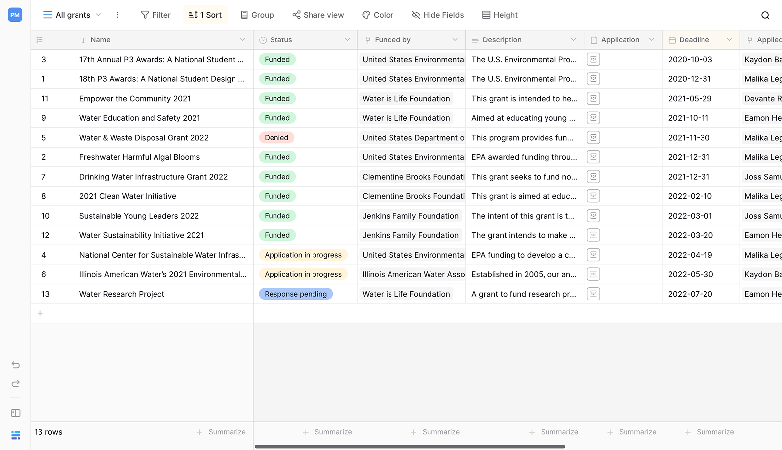 Program Reporting Register Funding Programs Reporting Software – Track & Report with Baserow