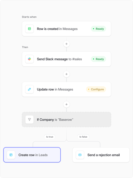 Workflows