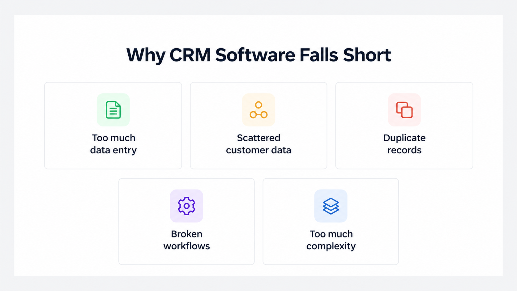 Why CRM Software Falls Short