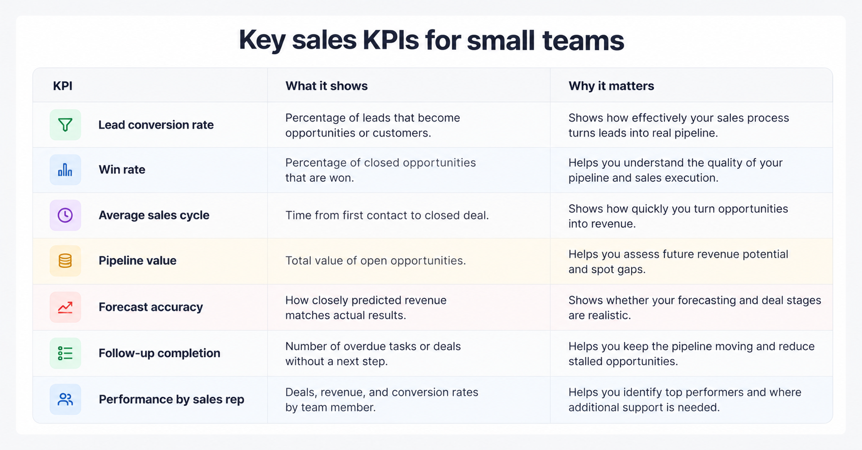 Key Sales KPIs for Small Teams