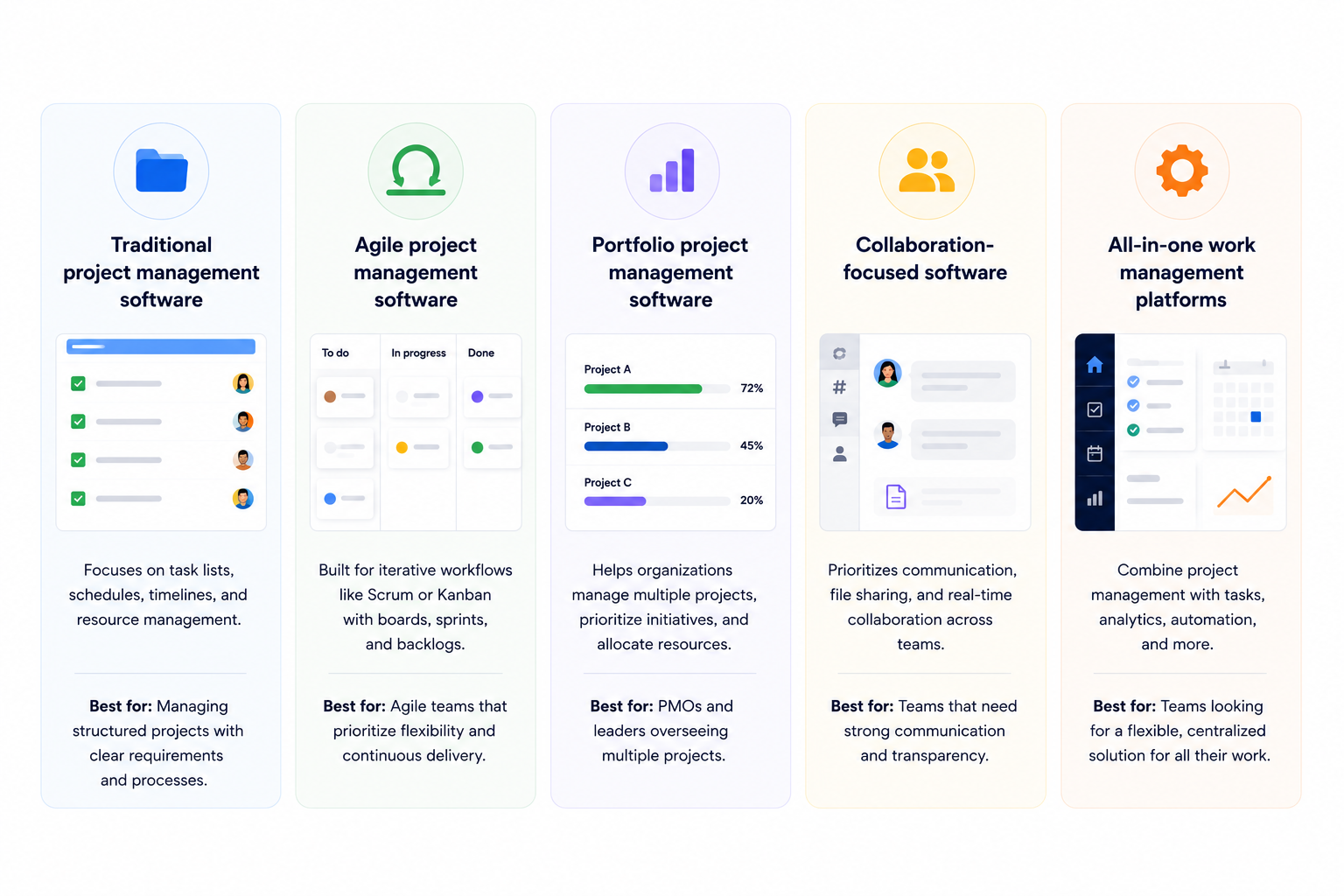 Types of project management software
