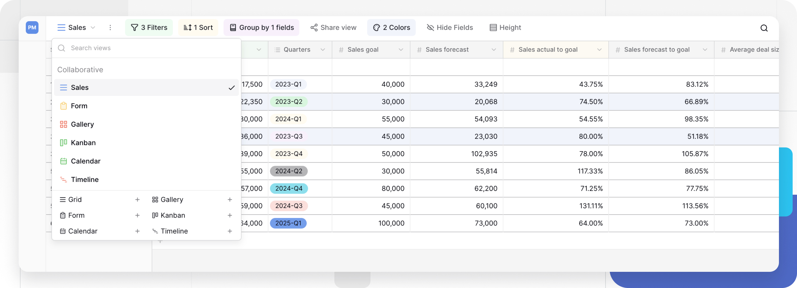 View permissions allow all members to create and modify views