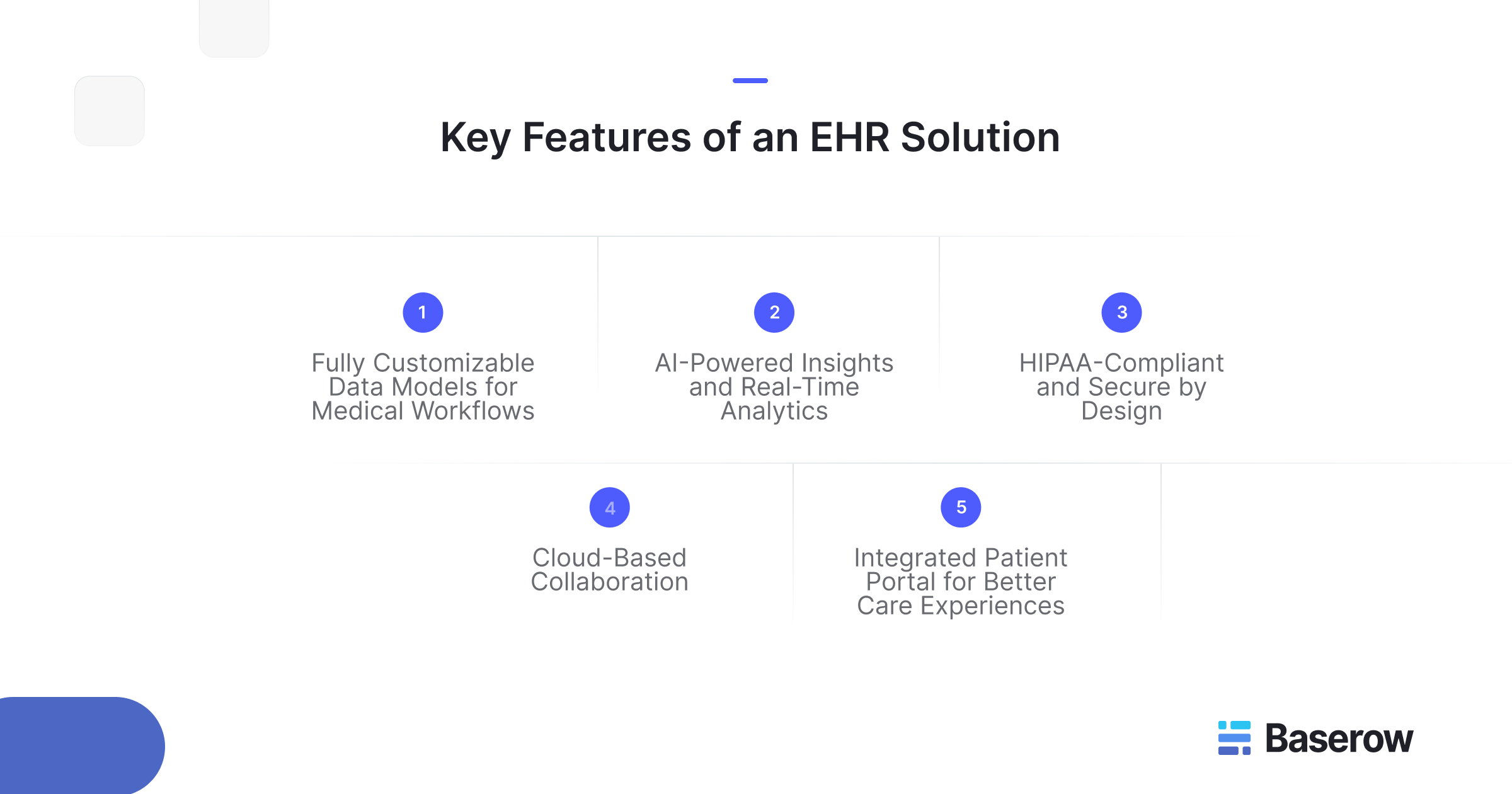 Infographic displaying five key features of an EHR solution: customizable data models, AI-powered analytics, HIPAA compliance, cloud-based collaboration, and integrated patient portal.