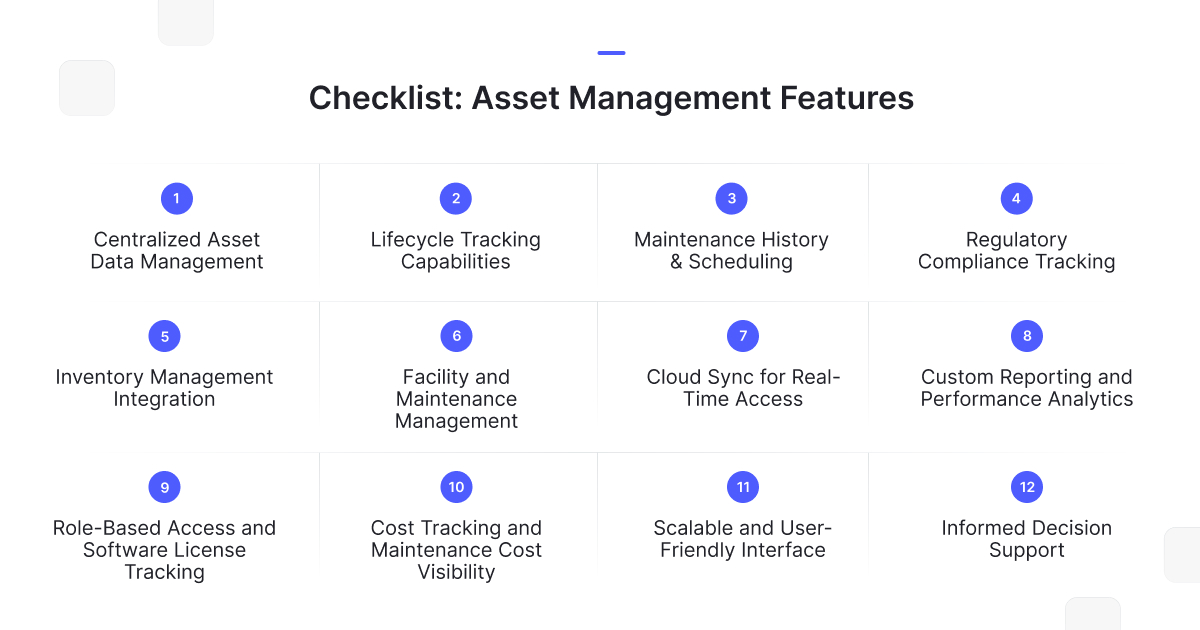 Visual checklist of key asset management software features including asset data management, lifecycle tracking, maintenance scheduling, regulatory compliance, inventory and facility management, cloud sync, performance analytics, software license tracking, and cost visibility