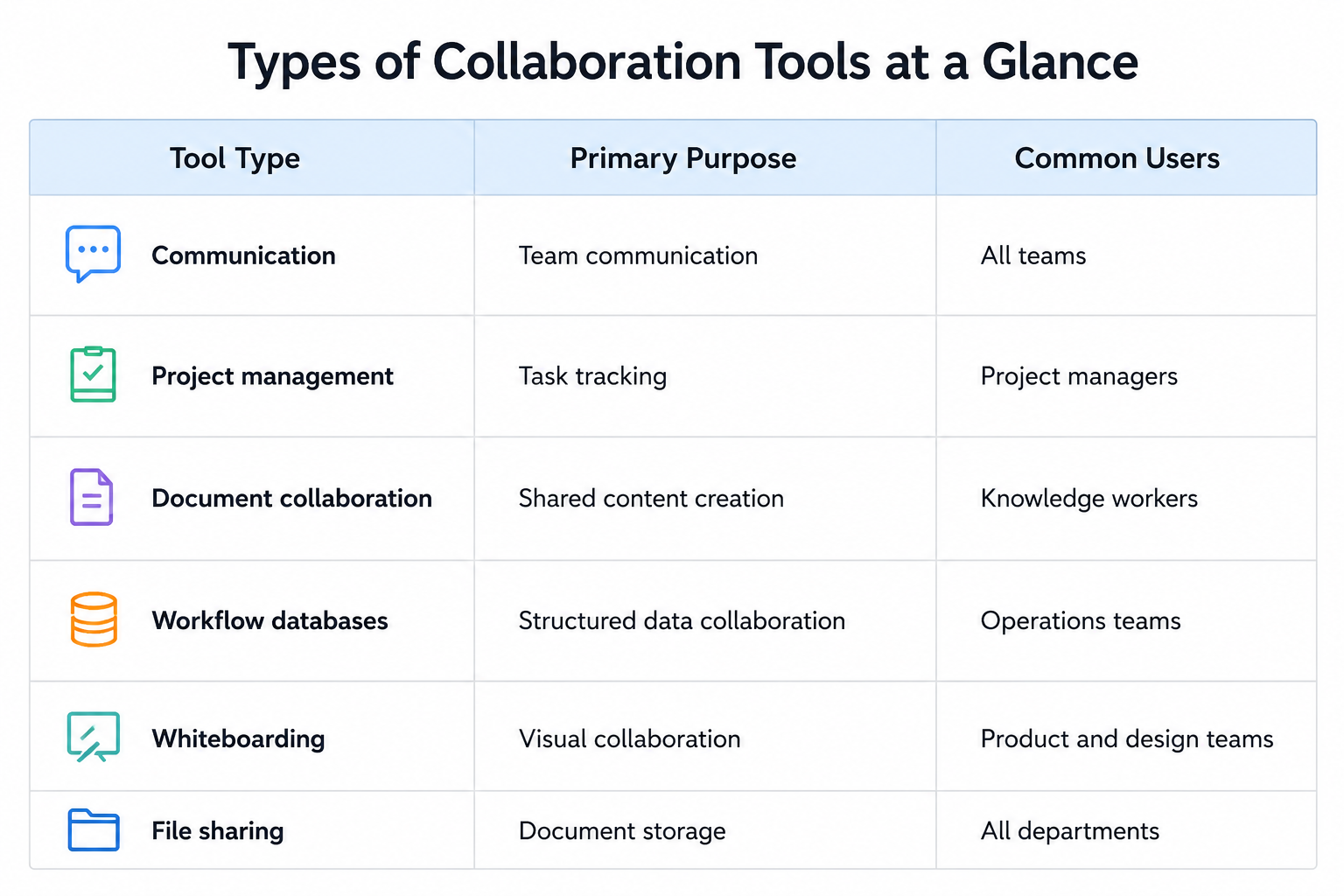 Collaboration tools at glance