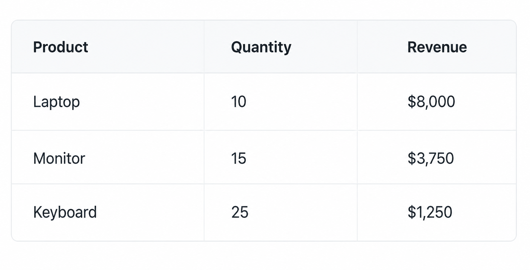 Example table