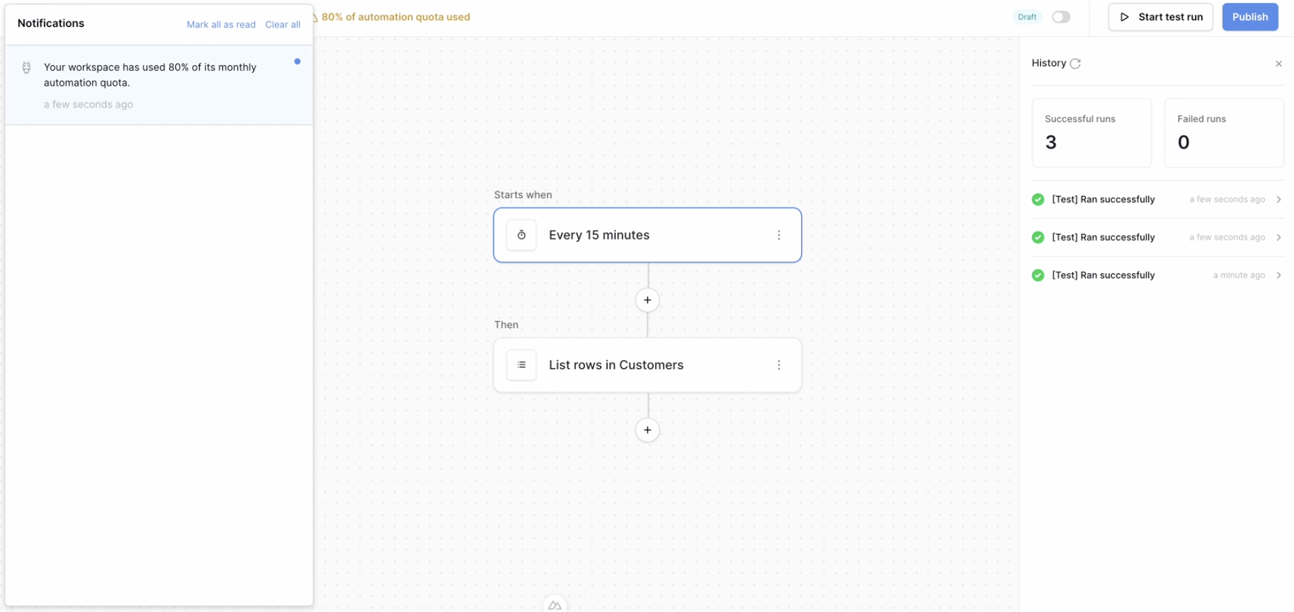 80% of monthly automation credits