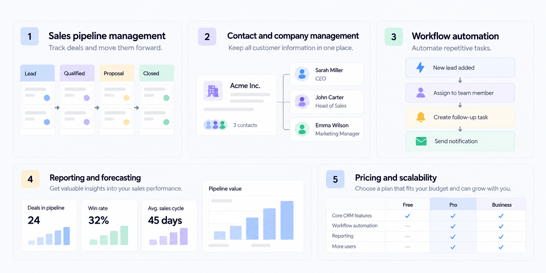 Five-Part CRM Feature Overview