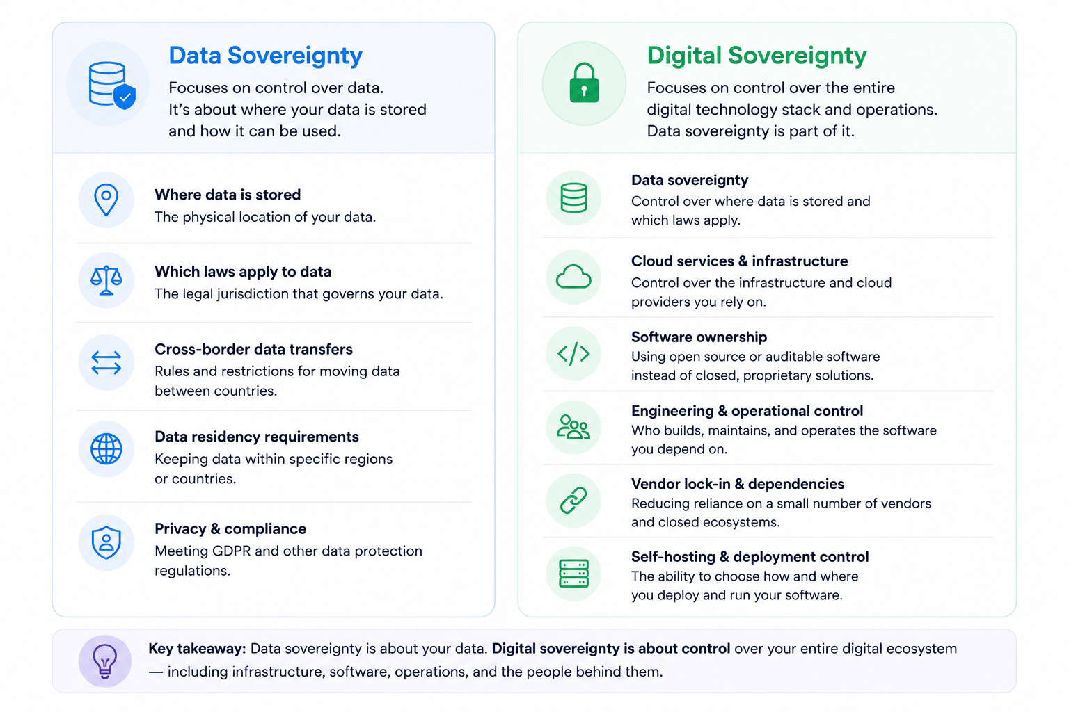 Data sovereignty vs digital sovereignty