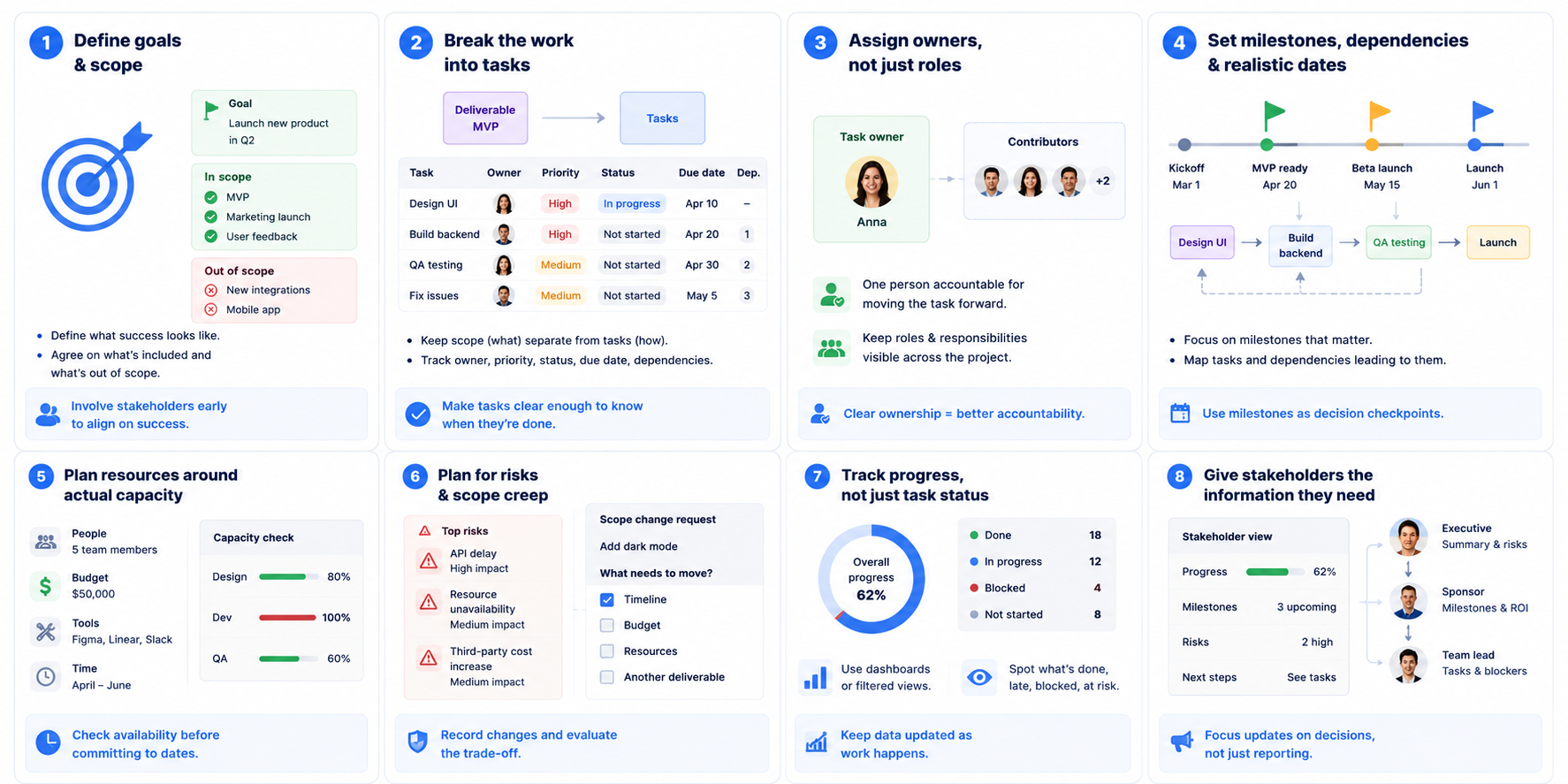 8 steps to plan a project with a template