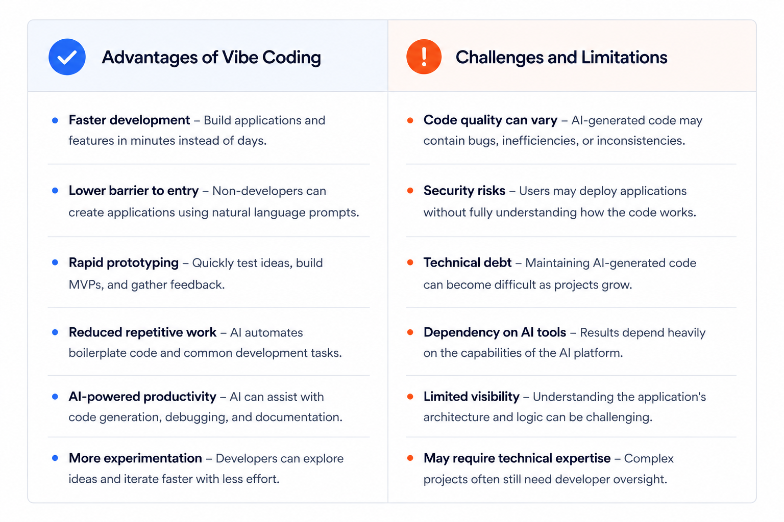Advantages and Limitations of Vibe Coding
