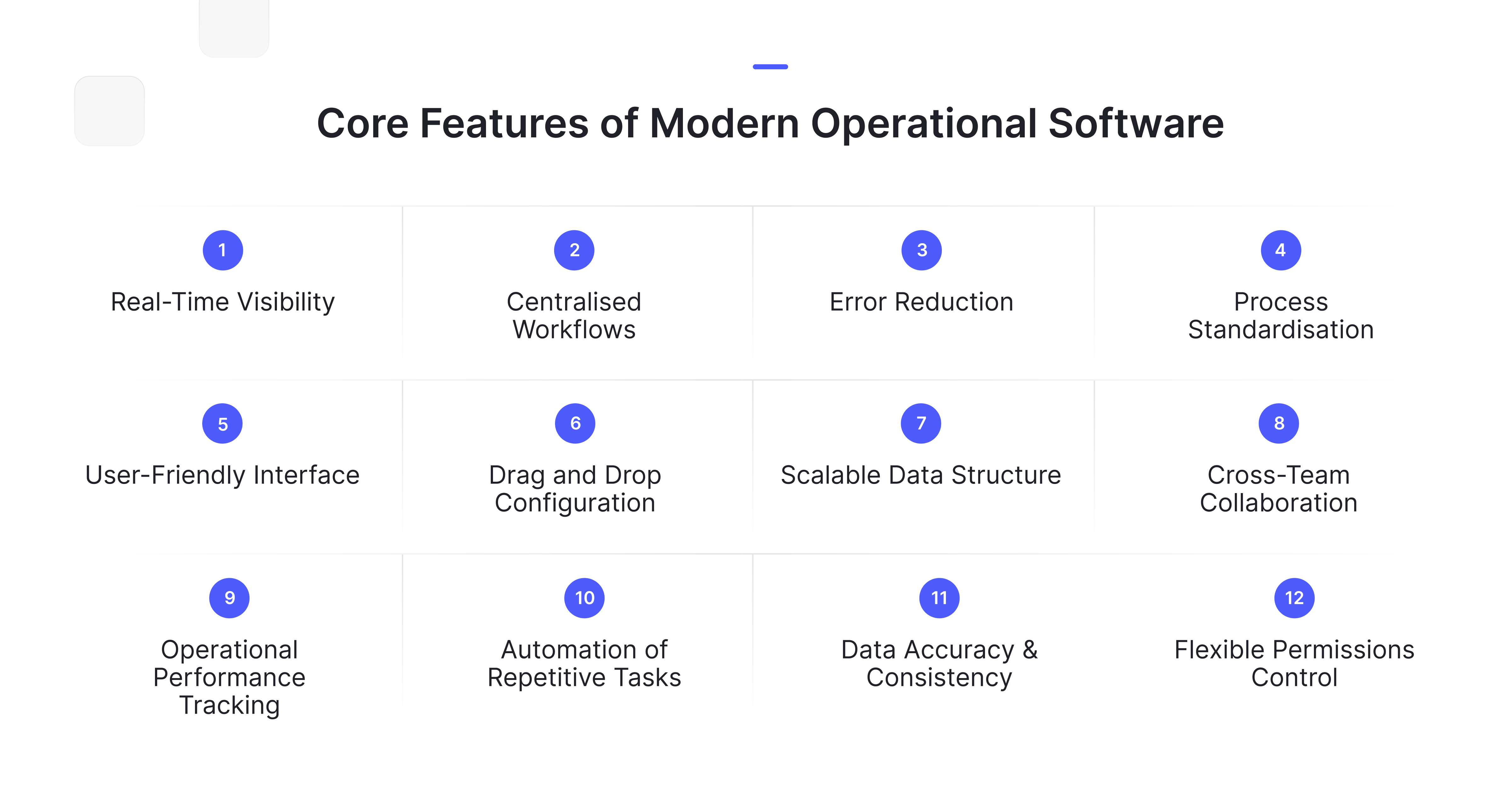 Core features of modern operational software displayed in a grid, including real-time visibility, centralised workflows, error reduction, process standardisation, user-friendly interface, drag and drop configuration, scalable data structure, cross-team collaboration, operational performance tracking, automation of repetitive tasks, data accuracy and consistency, and flexible permissions control.