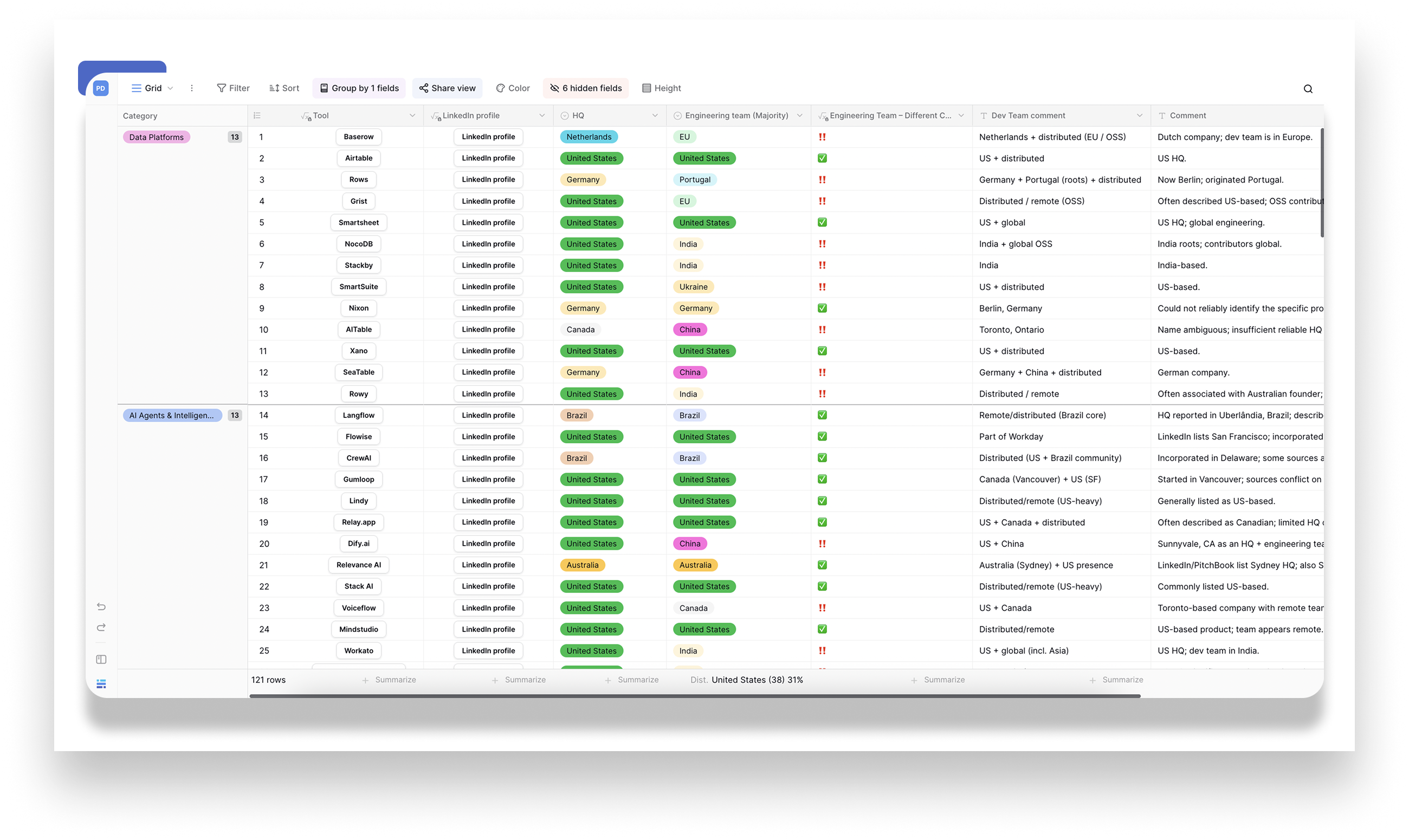 120 Popular SaaS Tools
