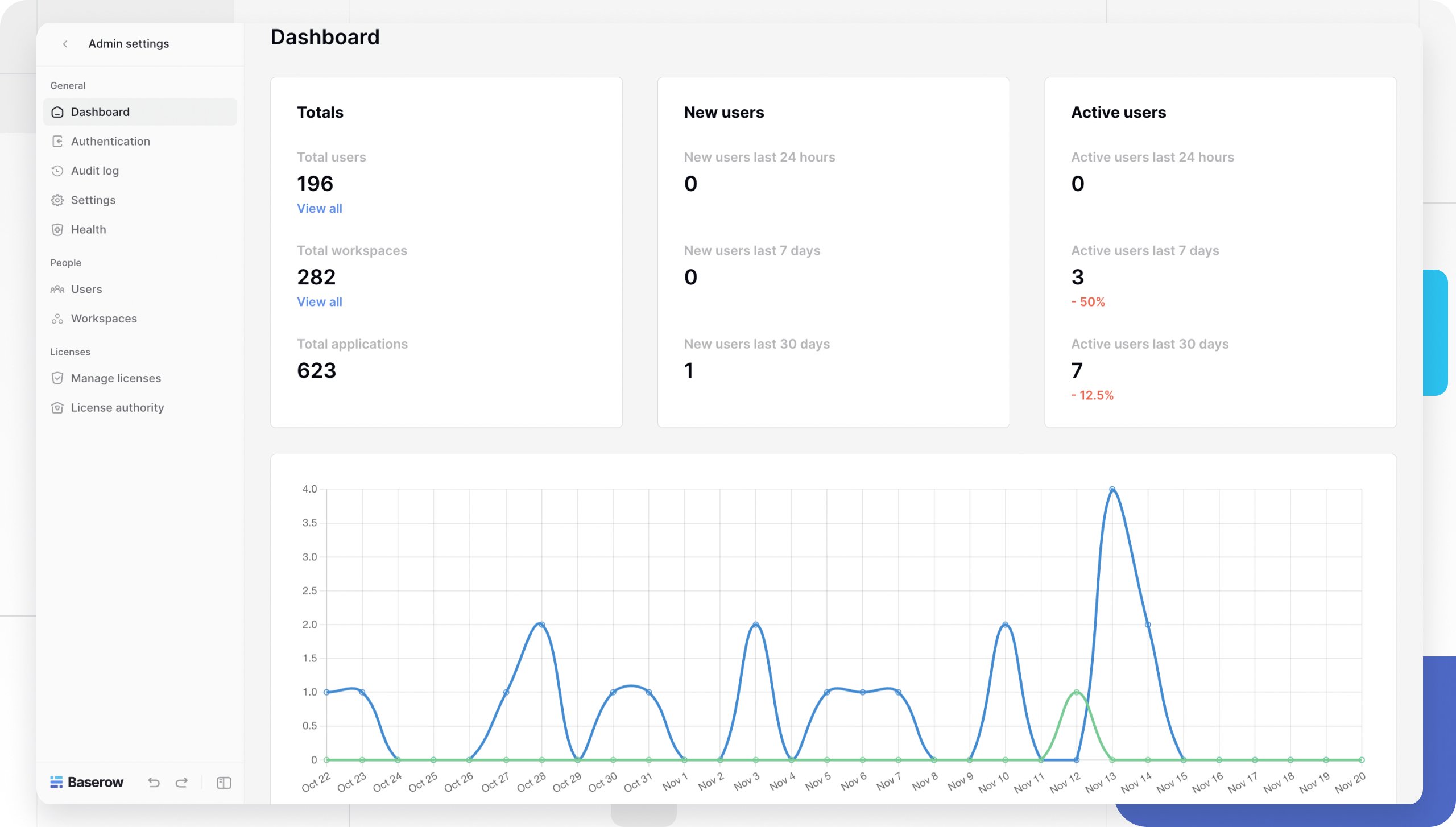 Baserow Admin dashboard