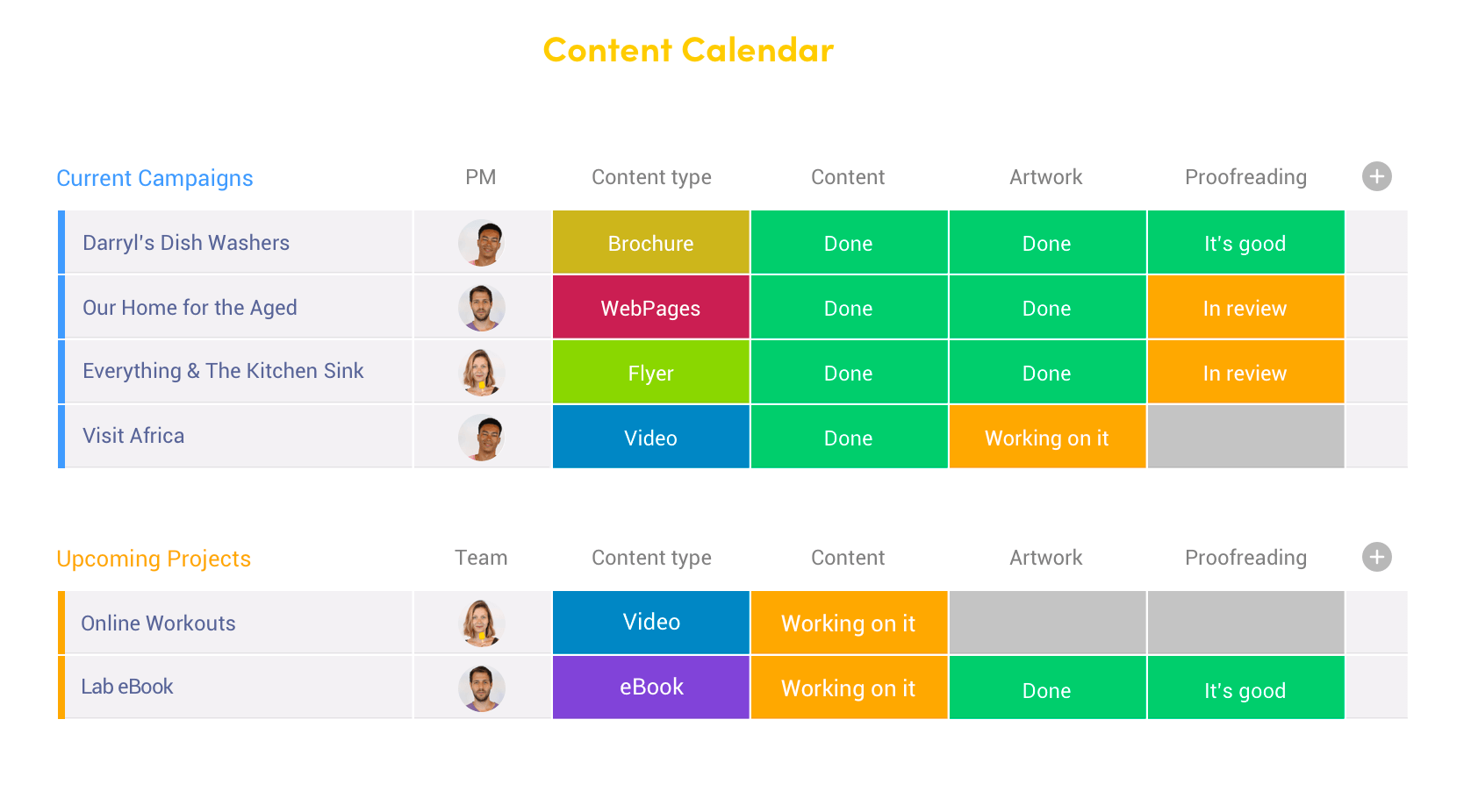 monday.com project board showing task stages, assigned team members, due dates, and project status columns.