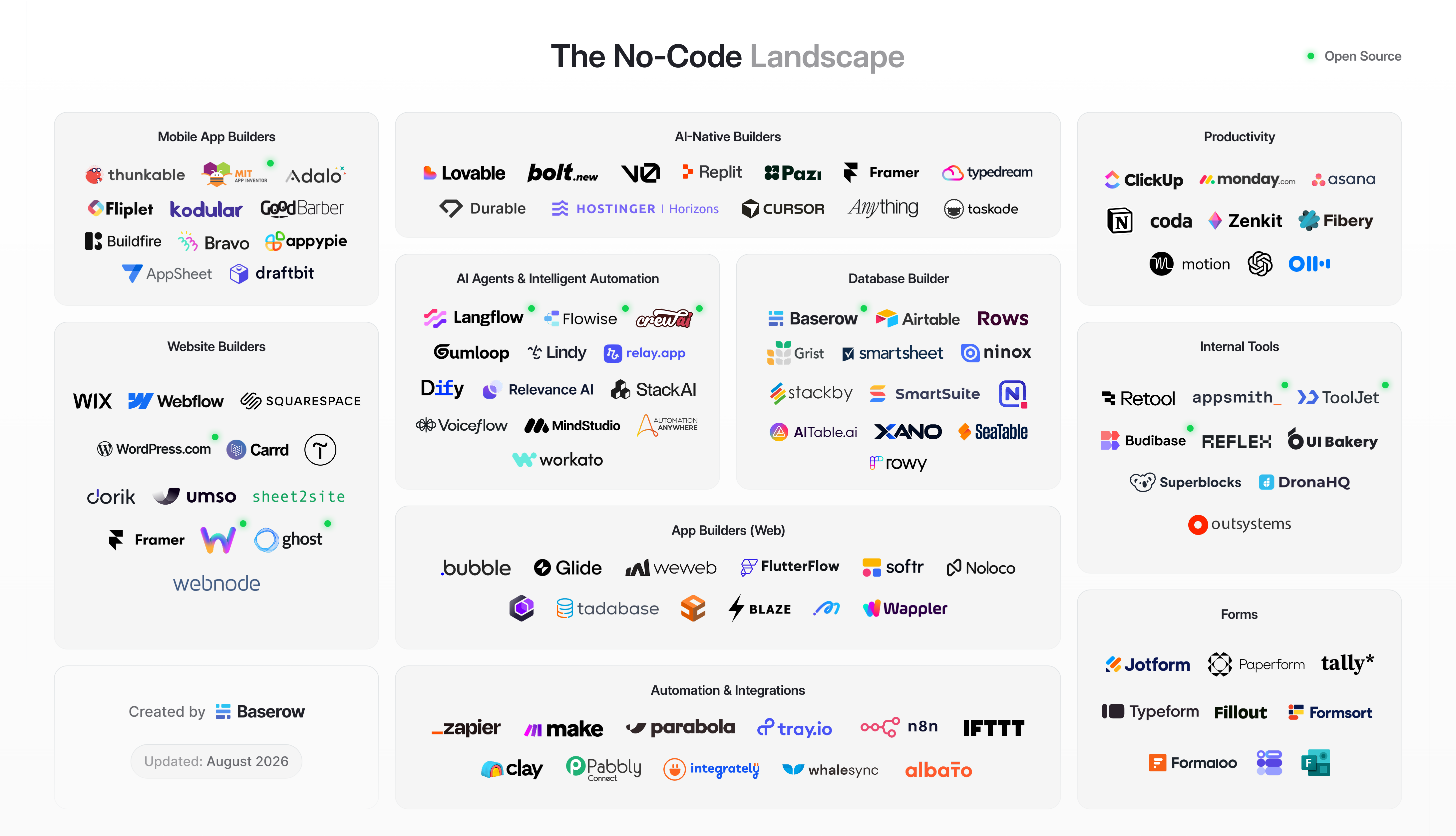 100+ No Code Tools