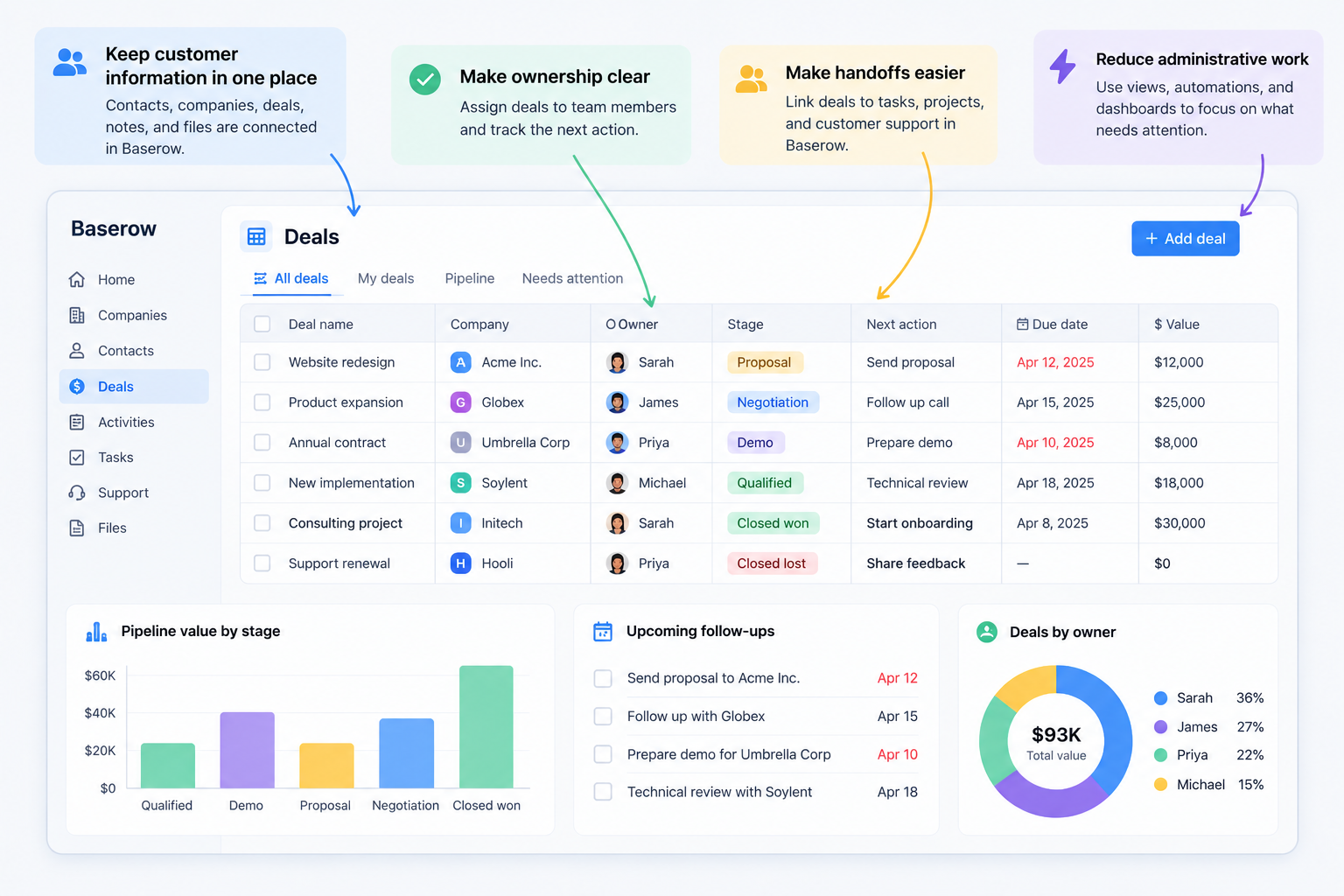 Baserow CRM Dashboard for Remote Sales Teams