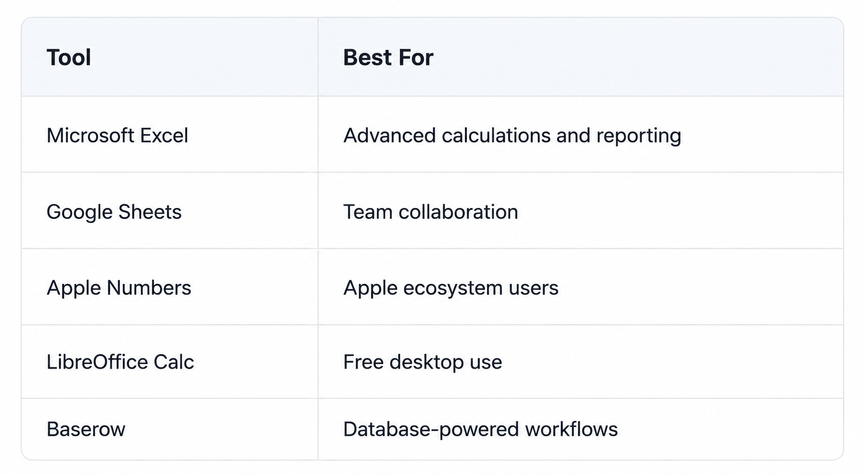 Popular Spreadsheet Software