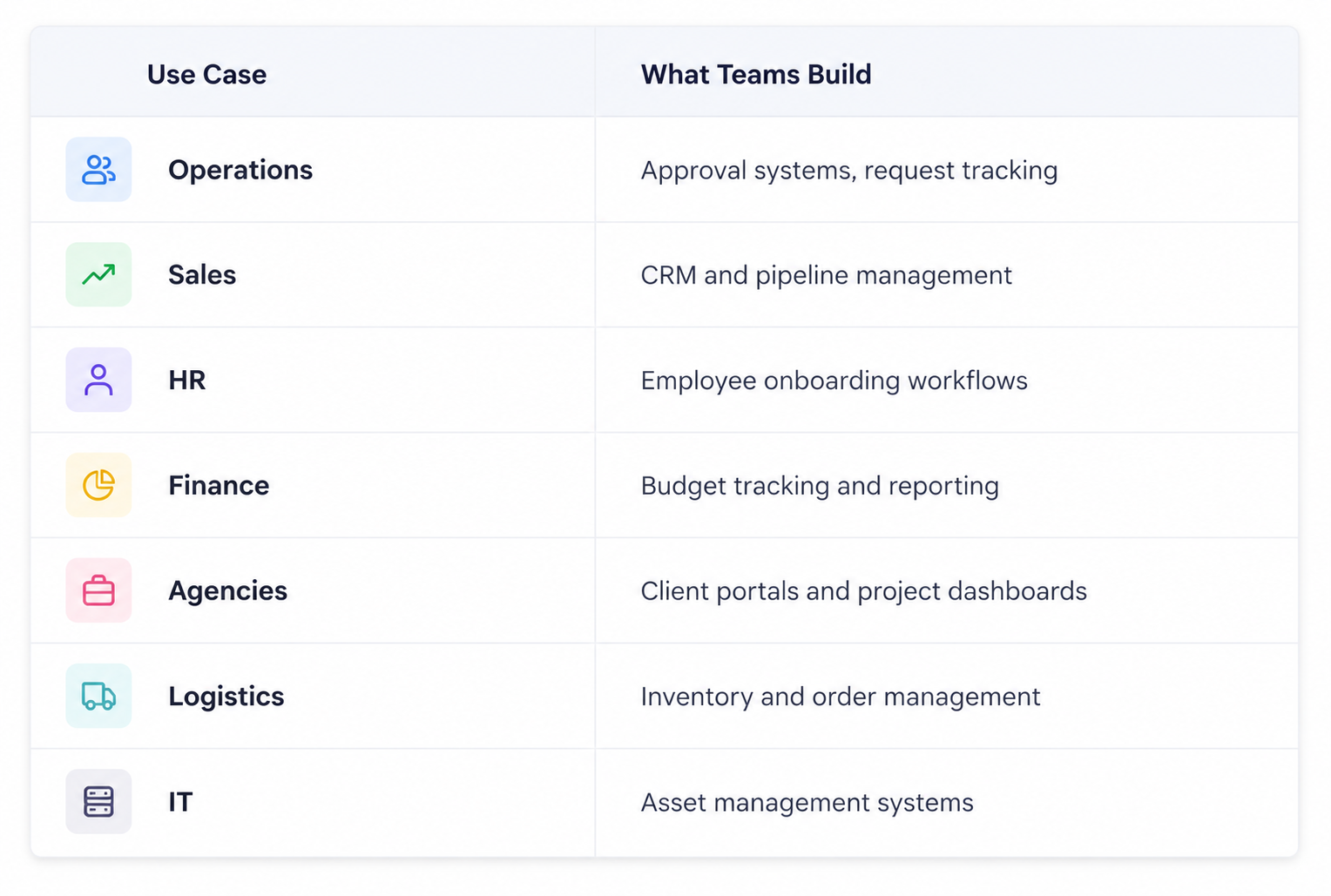 Build Internal Tools with Baserow