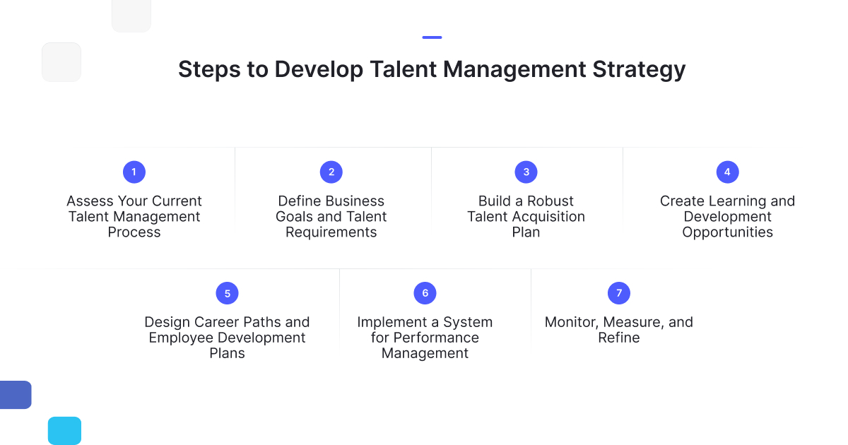 Seven-step process to develop a talent management strategy, including assessing current processes, defining goals, building acquisition plans, and refining.