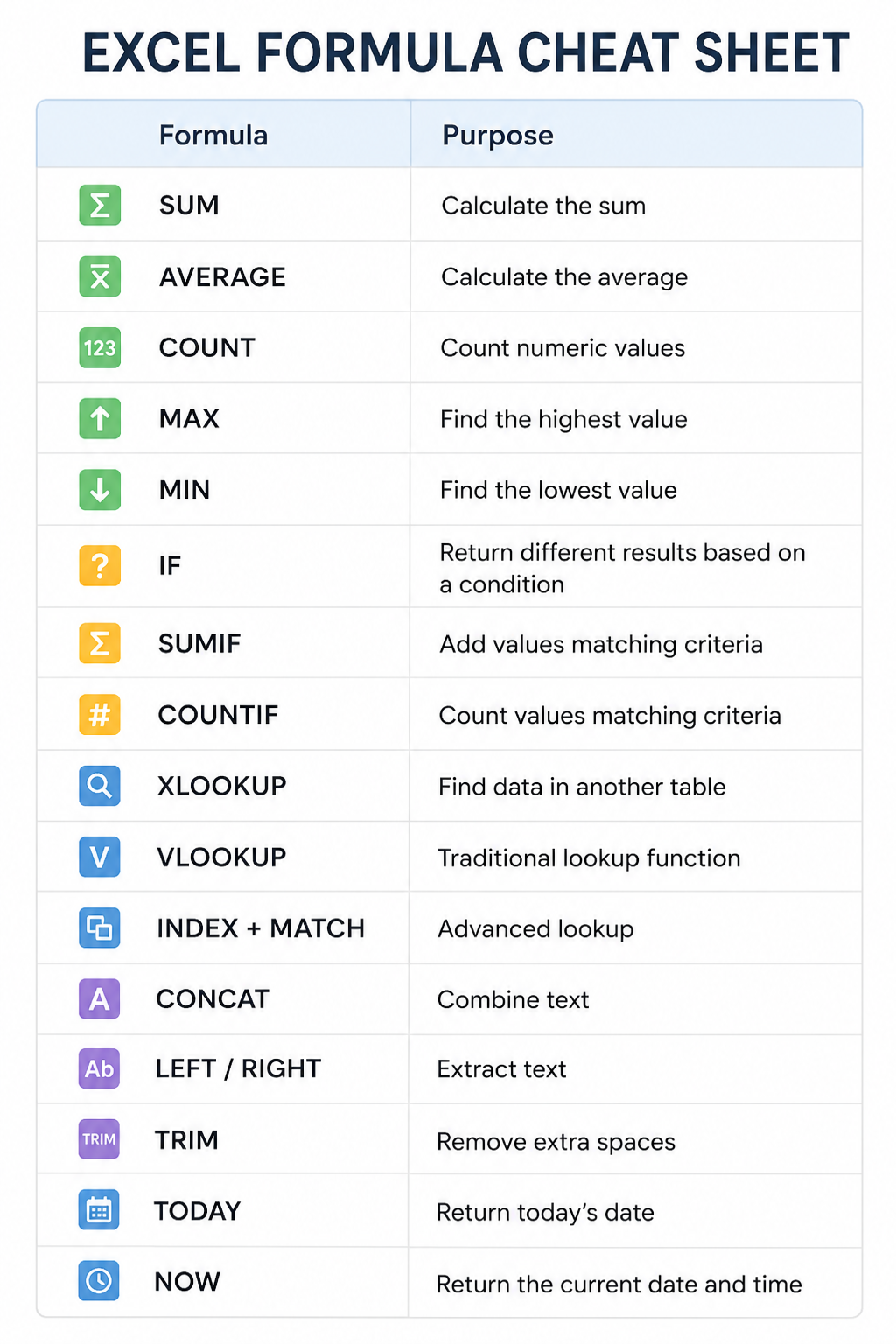 Excel Formula Cheat Sheet
