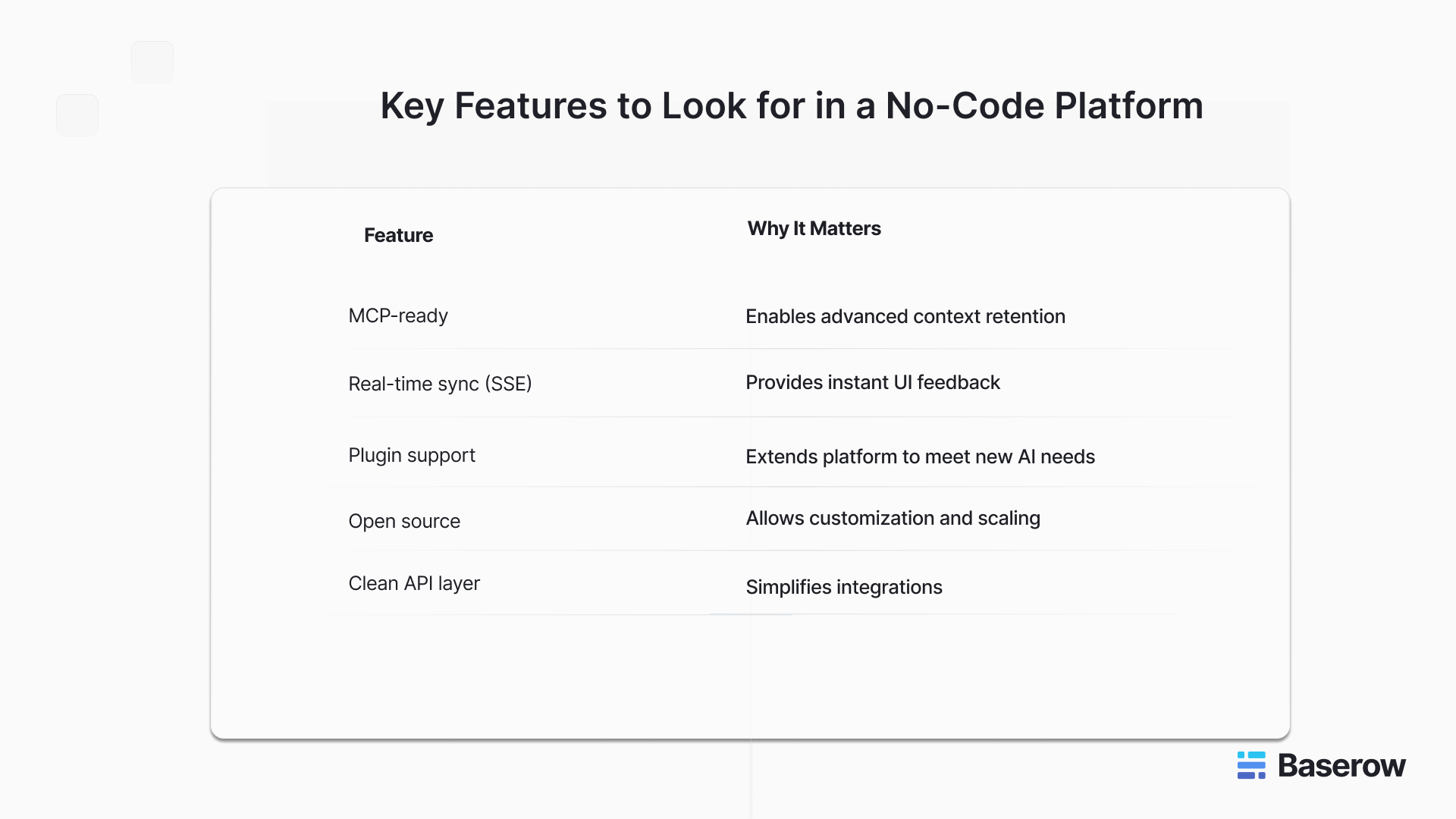 Checklist table outlining essential features like MCP-readiness, real-time sync, plugin support, open source, and clean APIs for choosing a no-code platform