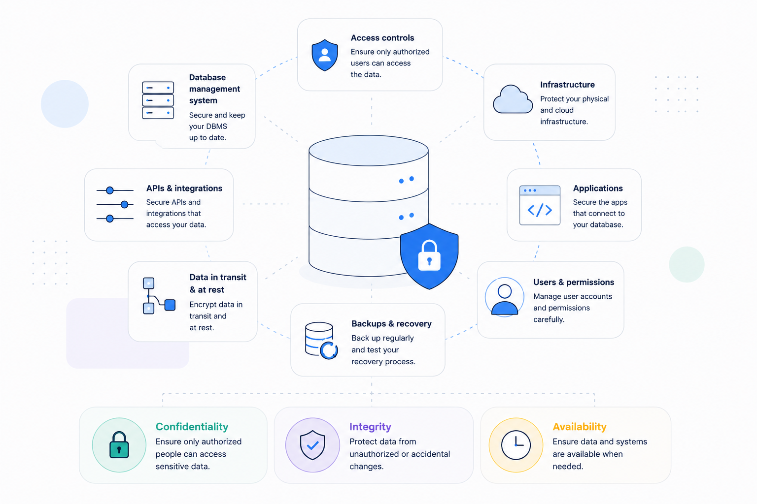 explore database security with Baserow