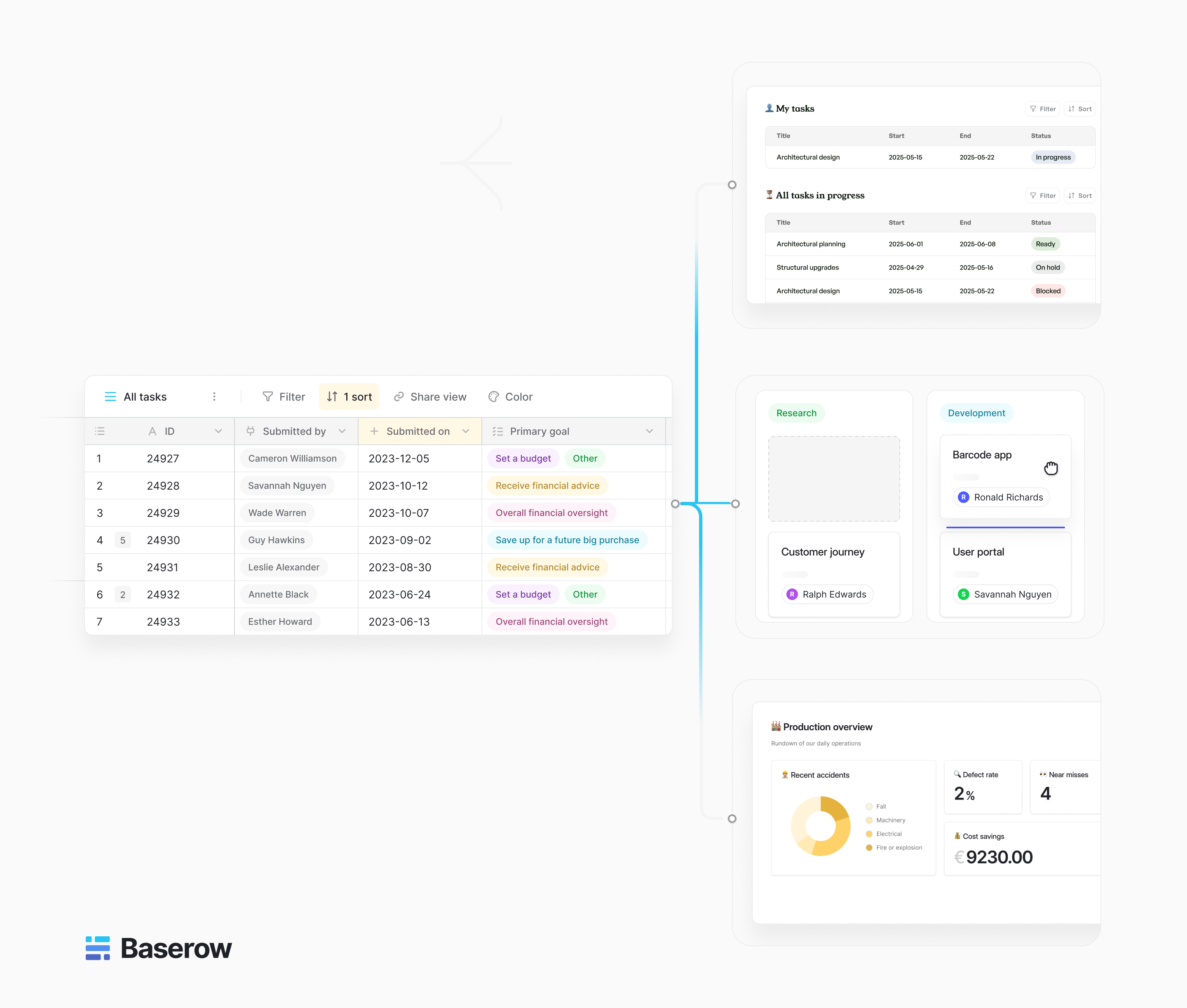 Baserow, organize your data, build powerful applications and automate business processes