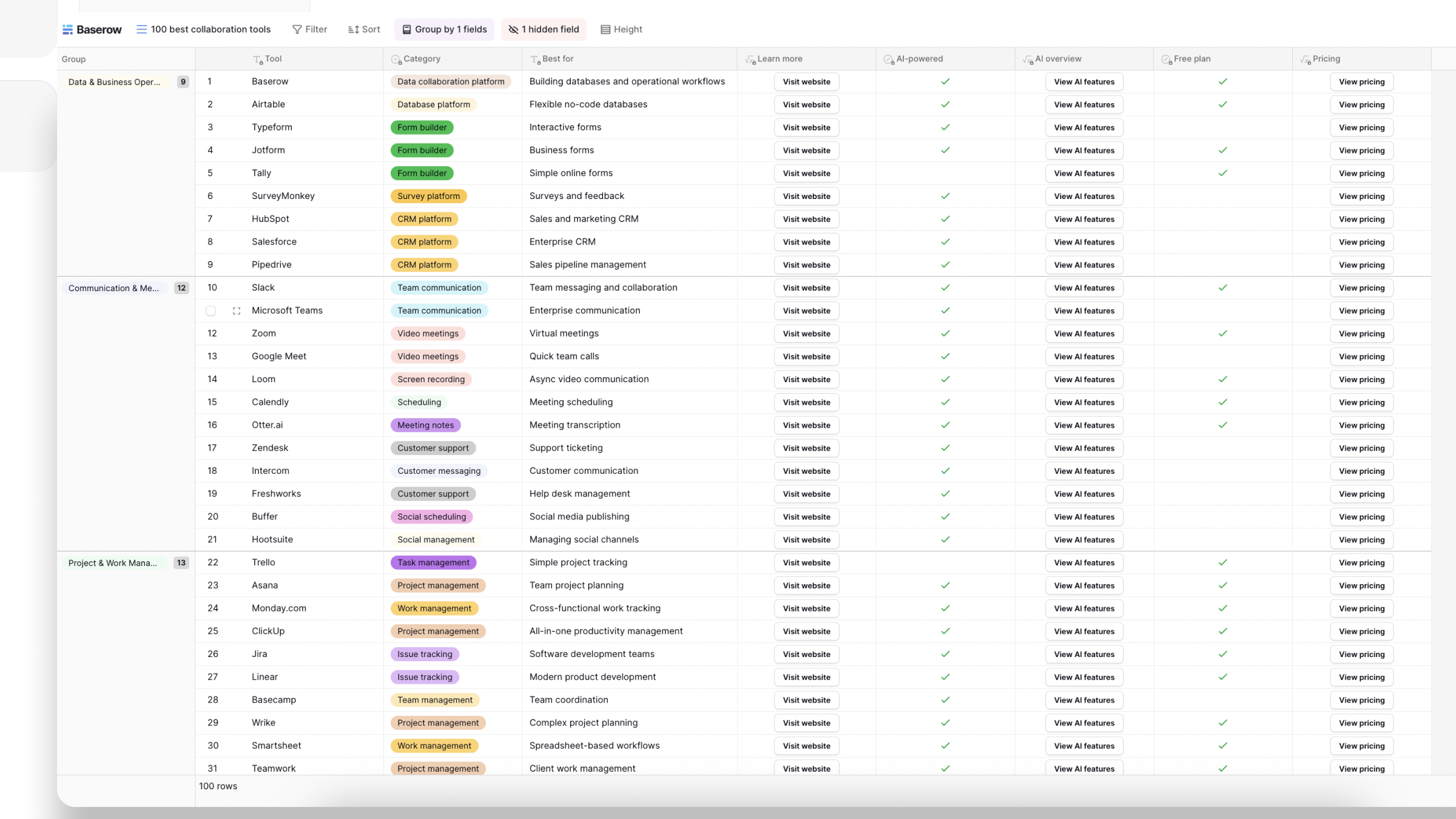 100 best team collaboration tools