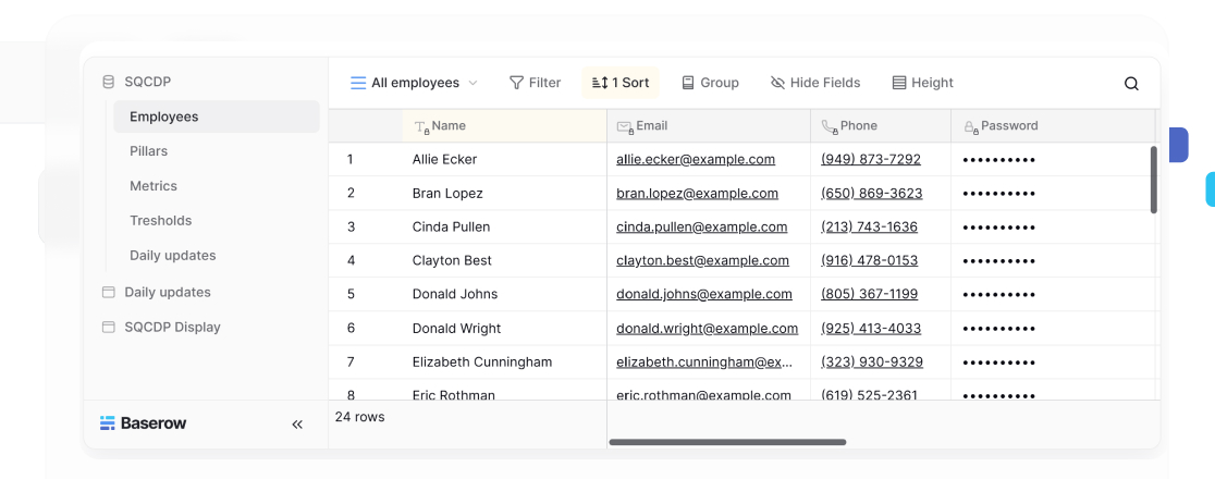 Screenshot of a digital SQCDP board template in Baserow showing a structured table view with employee names, emails, phone numbers, and password fields, categorized under SQCDP elements like Employees, Pillars, Metrics, Thresholds, and Daily Updates.