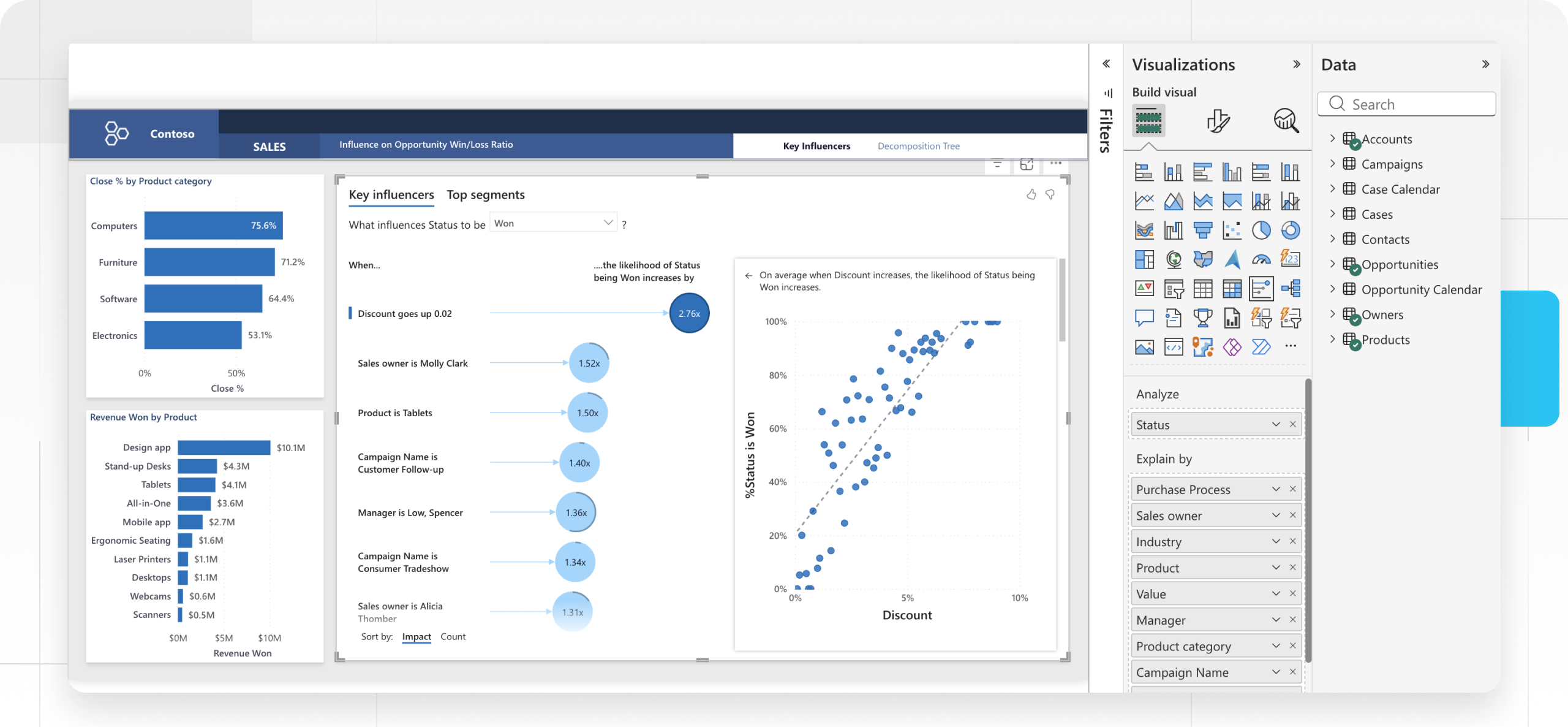 Build visuals with your Baserow data