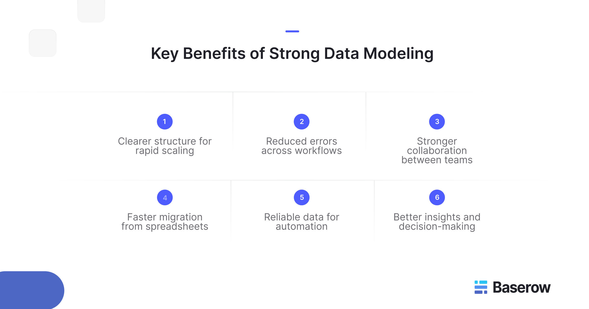 A visual graphic titled “Key Benefits of Strong Data Modeling” showing six numbered points: clearer structure for rapid scaling, reduced workflow errors, stronger team collaboration, faster spreadsheet migration, reliable automation data, and better insights for decision-making.