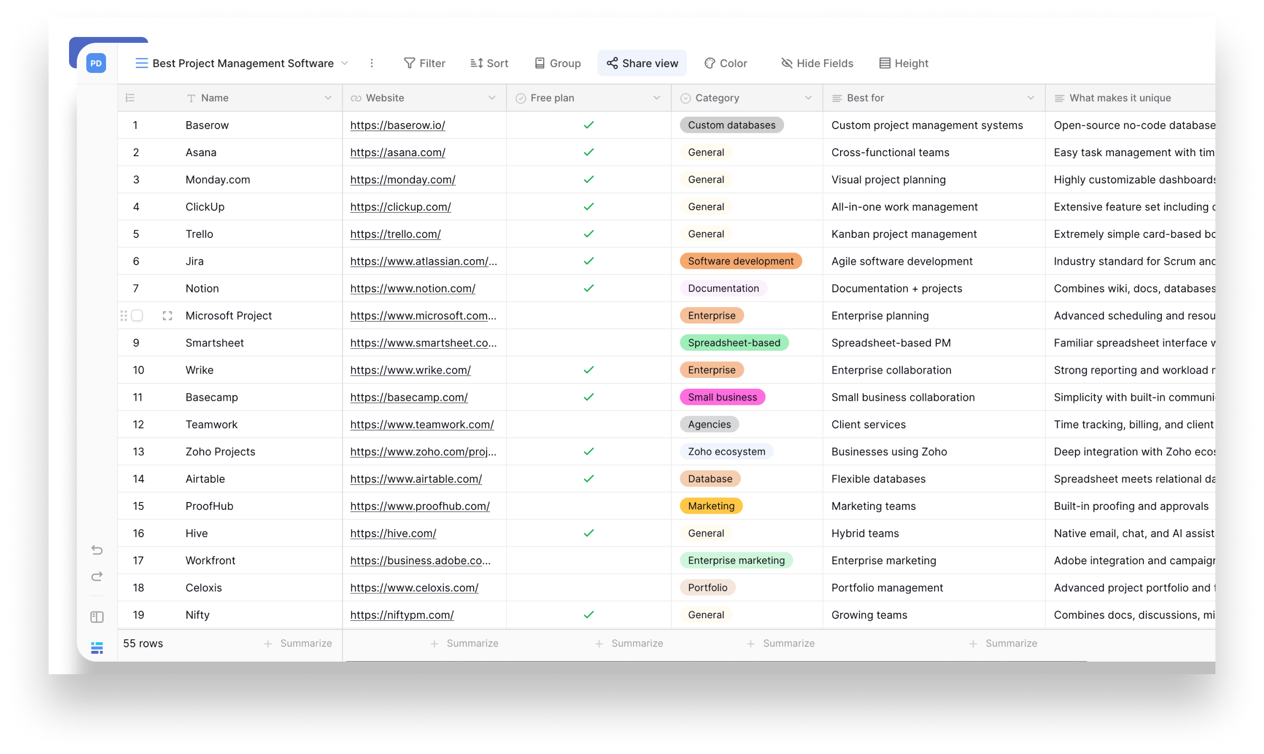 55 project management software
