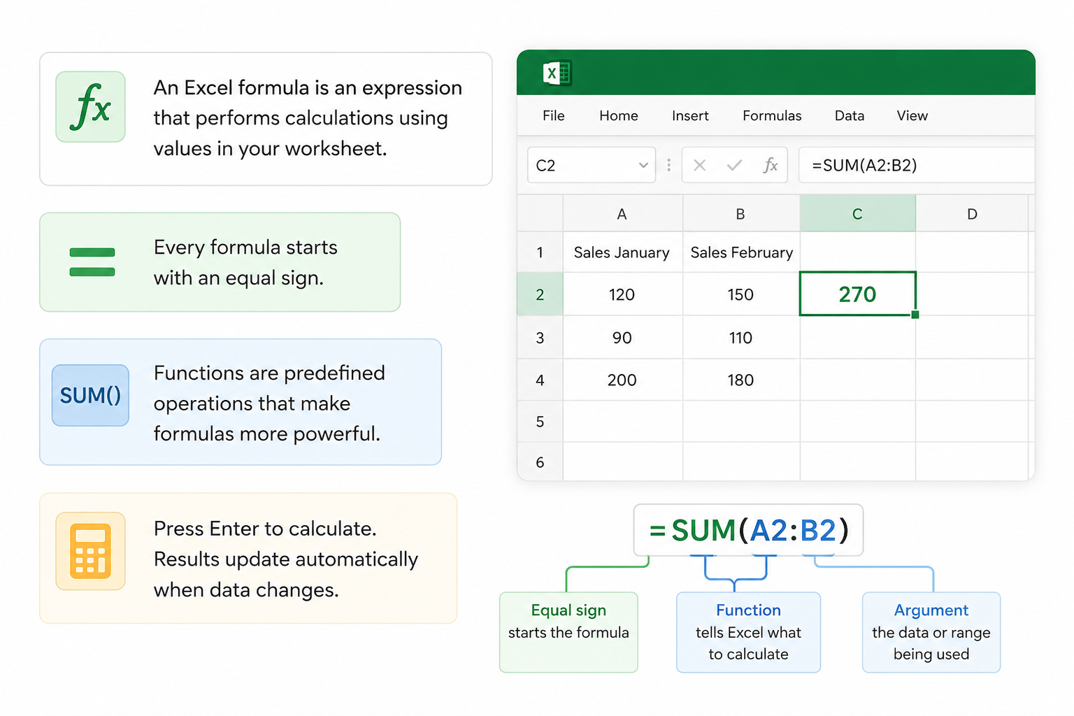 What Are Excel Formulas?