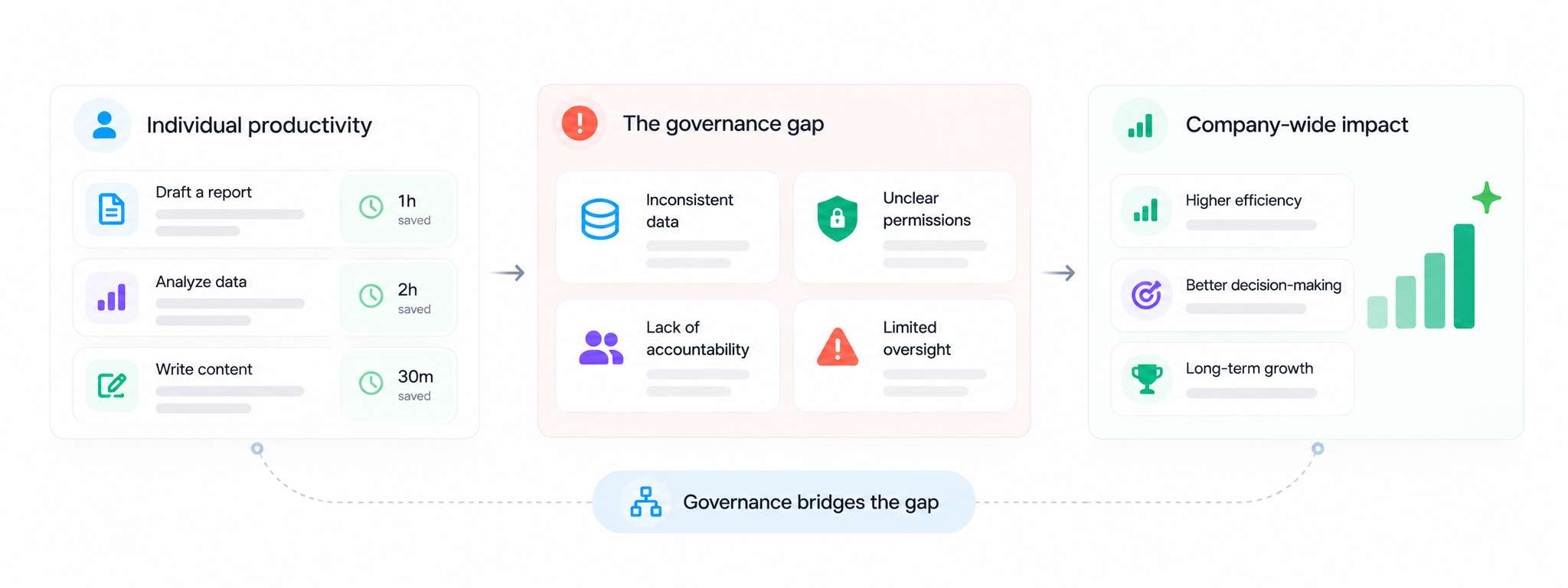 The AI capability gap is becoming an organizational problem