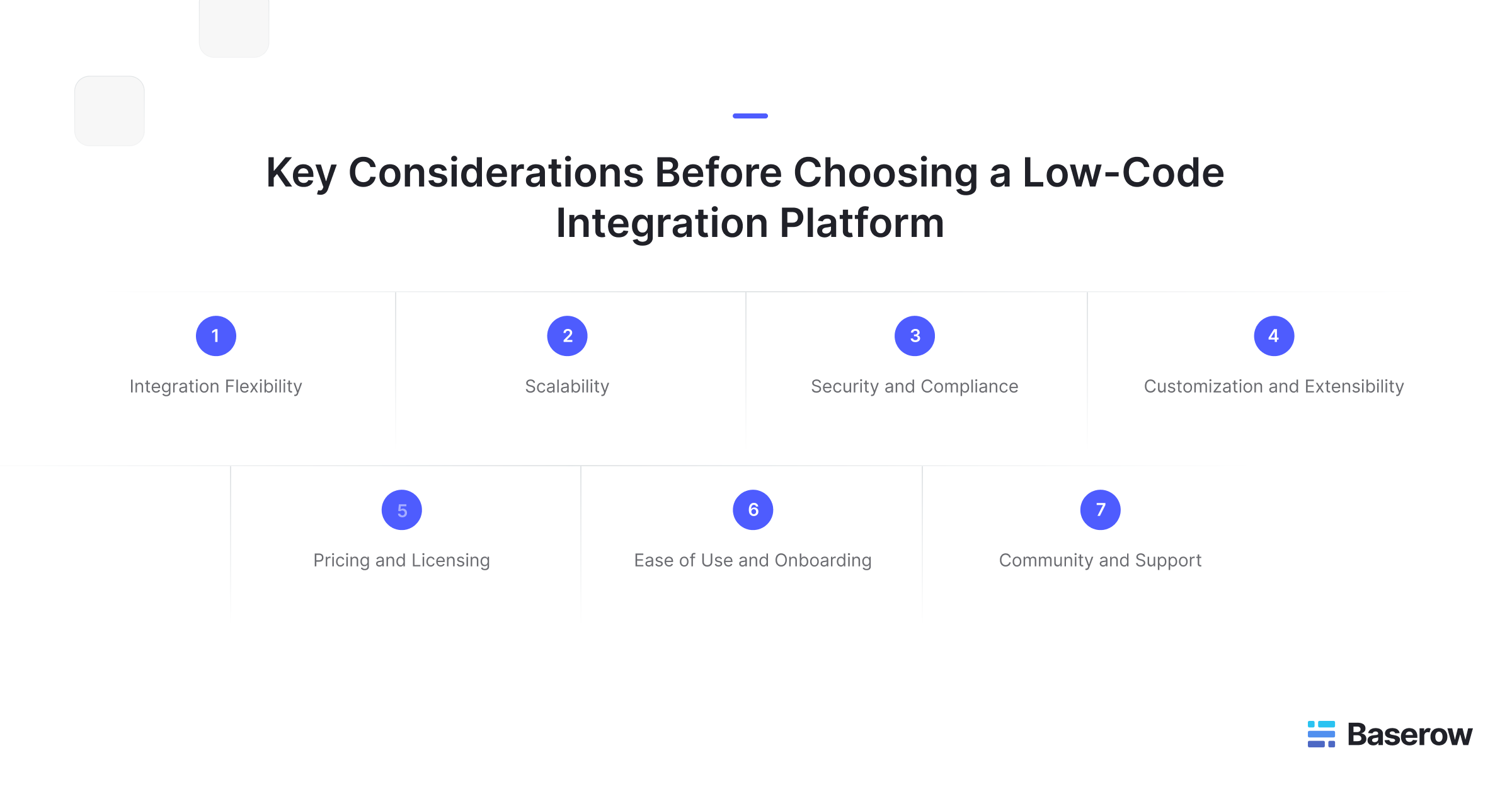 Graphic listing key considerations before choosing a low-code integration platform, including integration flexibility, scalability, security, customization, pricing, ease of use, and community support, branded with Baserow logo