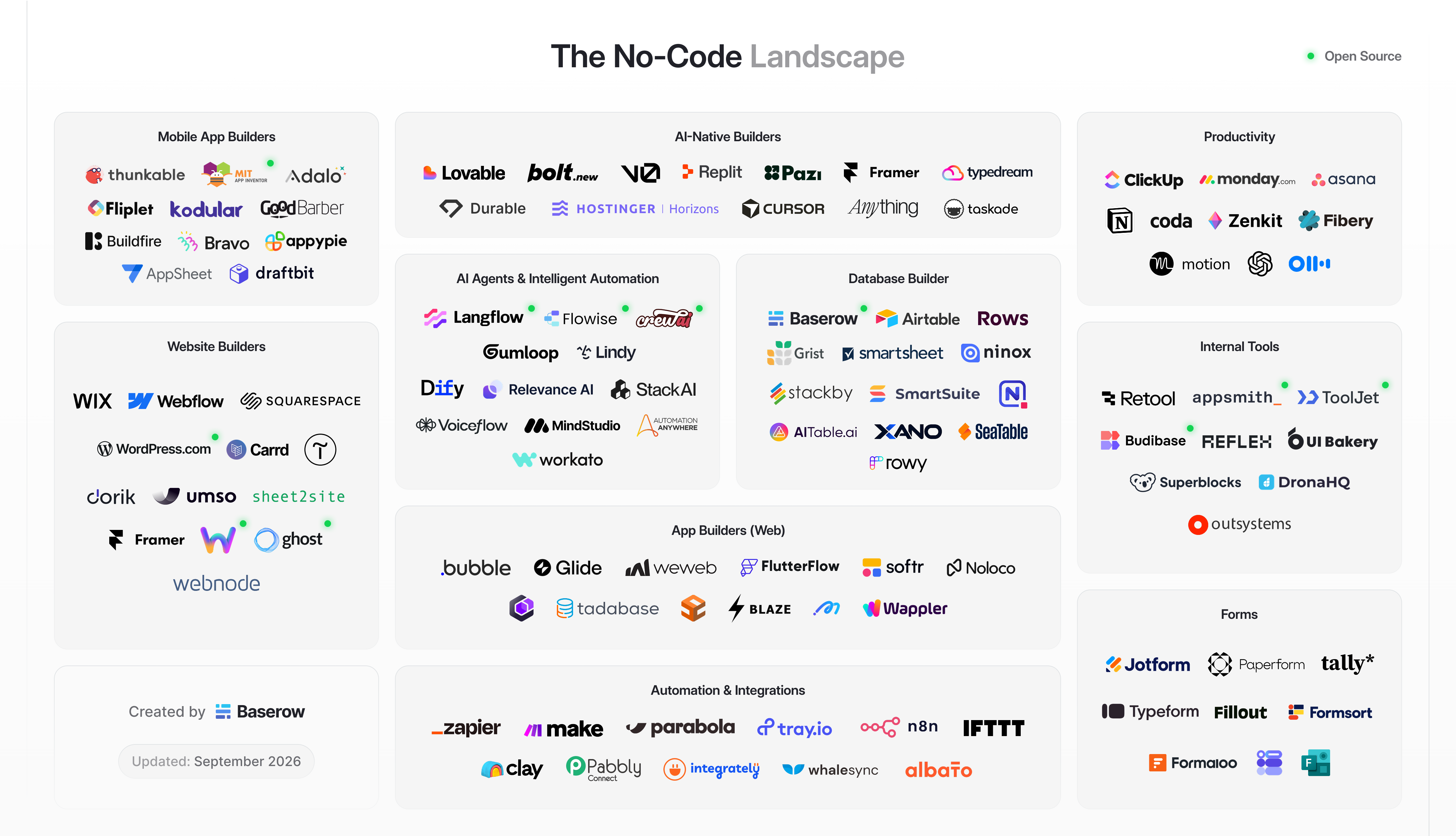 100 best no-code tools in 2026