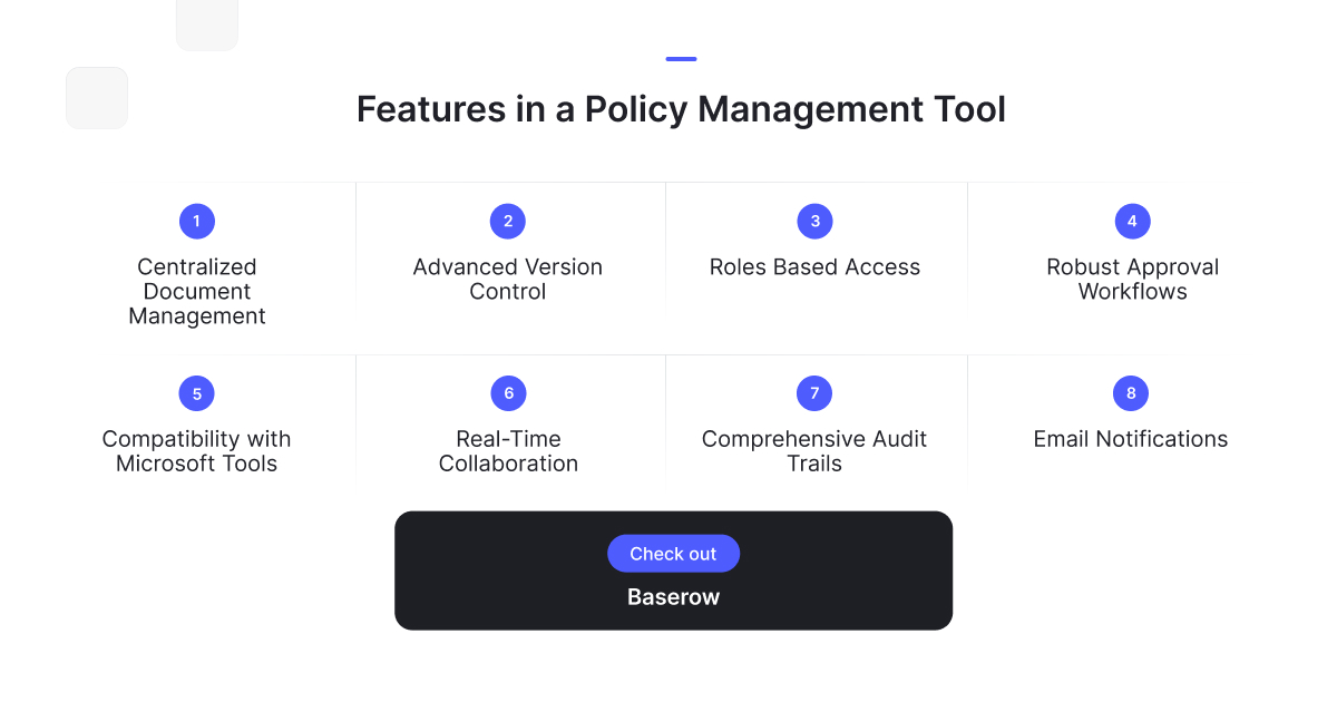 Graphic listing key features of a policy management tool, including document management, version control, roles-based access, approval workflows, Microsoft compatibility, real-time collaboration, audit trails, and email notifications