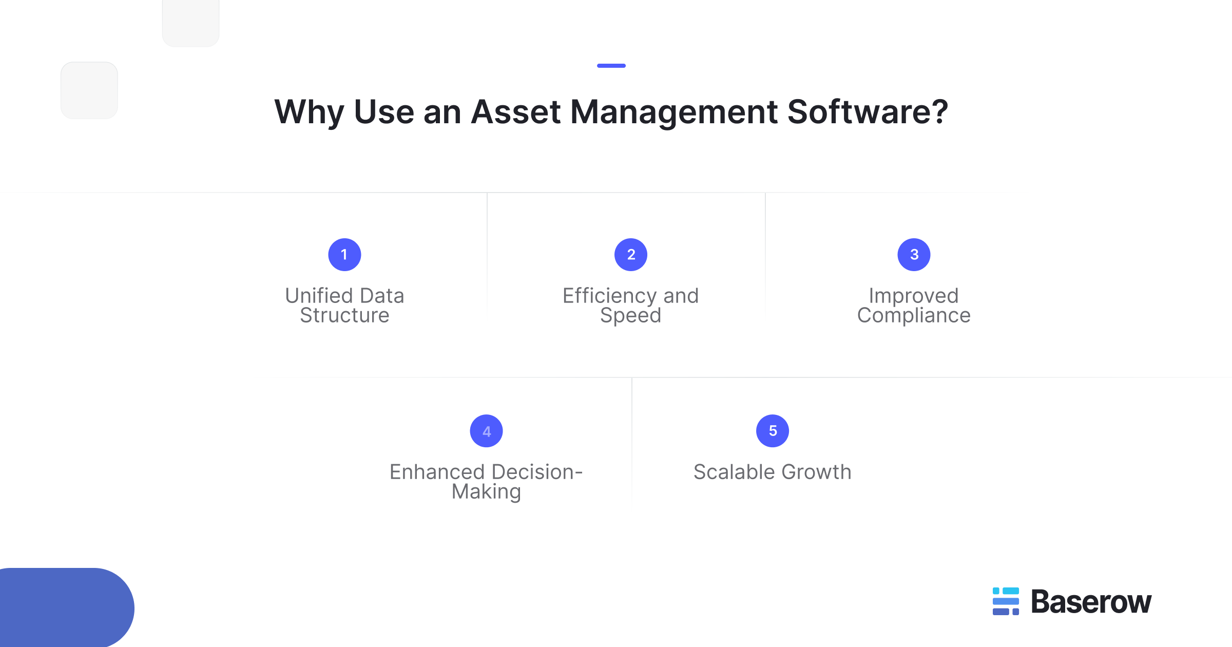 Graphic showing five main reasons to use Asset Management Software: unified data structure, efficiency and speed, improved compliance, enhanced decision-making, and scalable growth, with Baserow branding