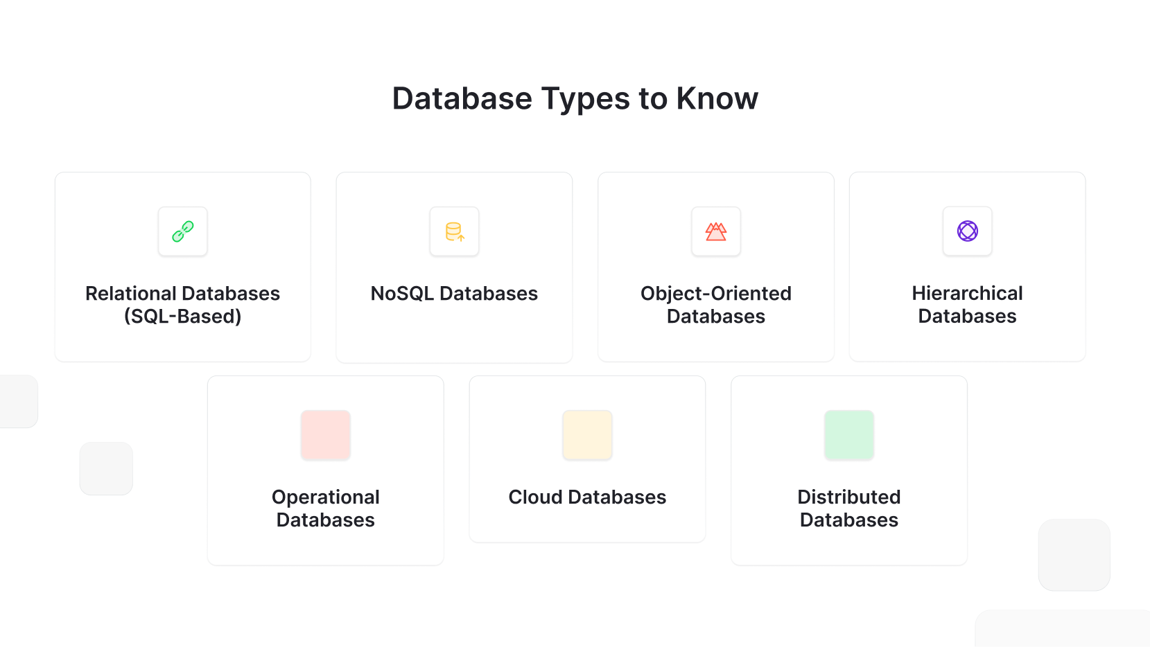 Illustration showing different types of databases including relational (SQL-based), NoSQL, object-oriented, hierarchical, operational, cloud, and distributed databases.