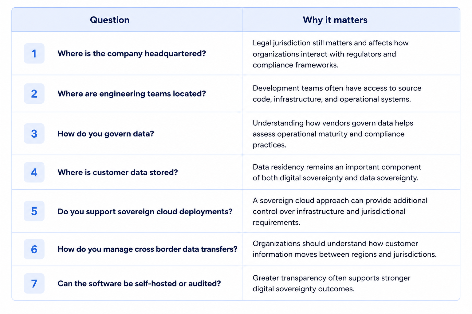 Questions to Ask Software Vendors