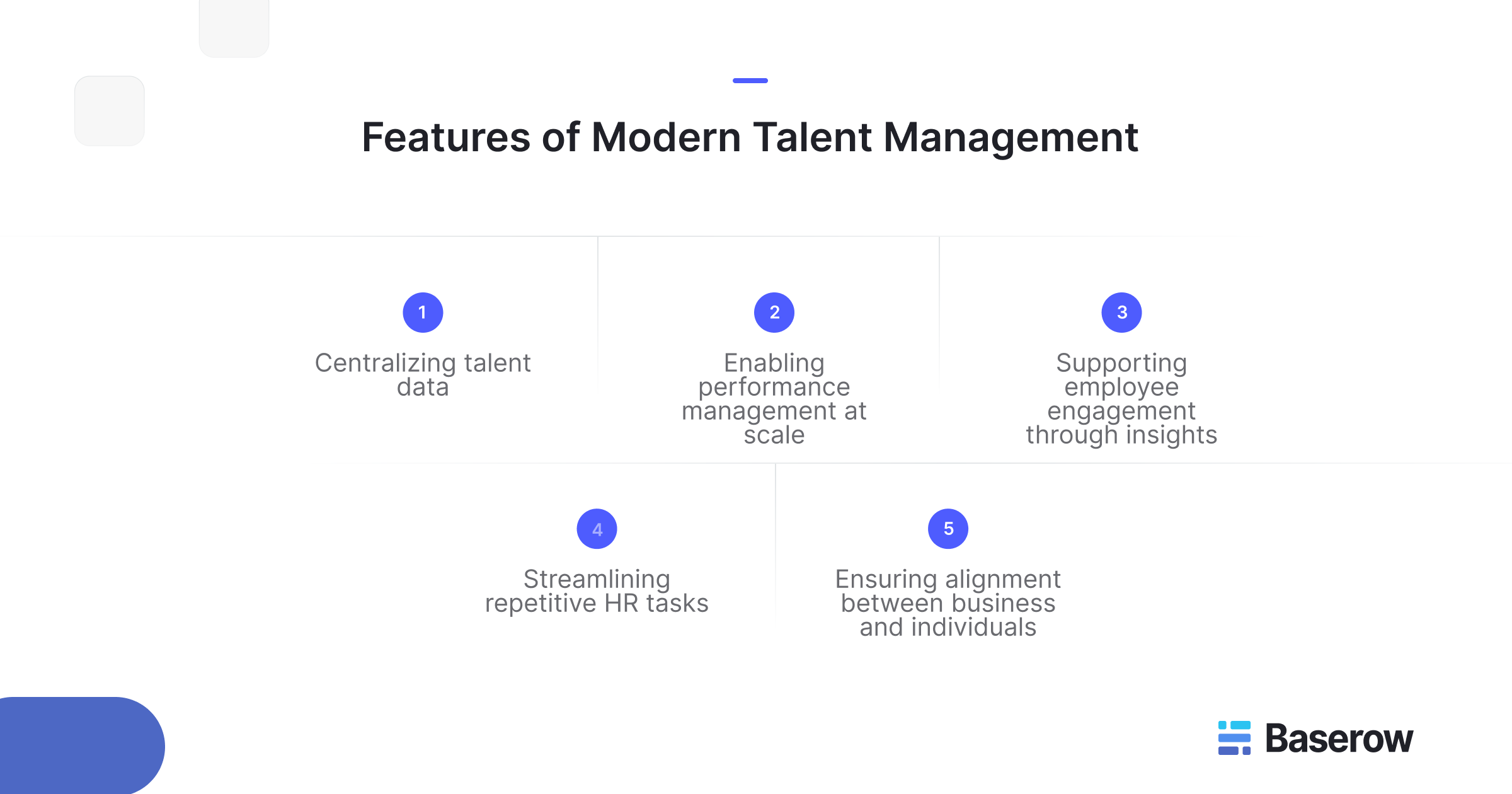Visual list of modern talent management features including centralizing data, scaling performance management, employee engagement, automation, and business alignment.