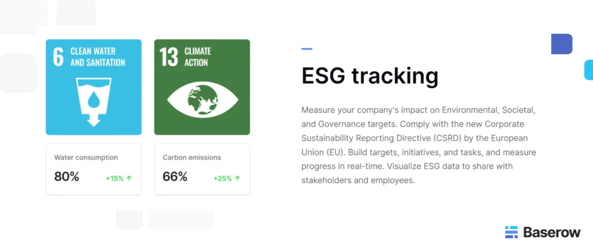 ESG tracking interface showing SDG goals for clean water and climate action, with metrics on water consumption (80%) and carbon emissions (66%) including positive progress percentages.