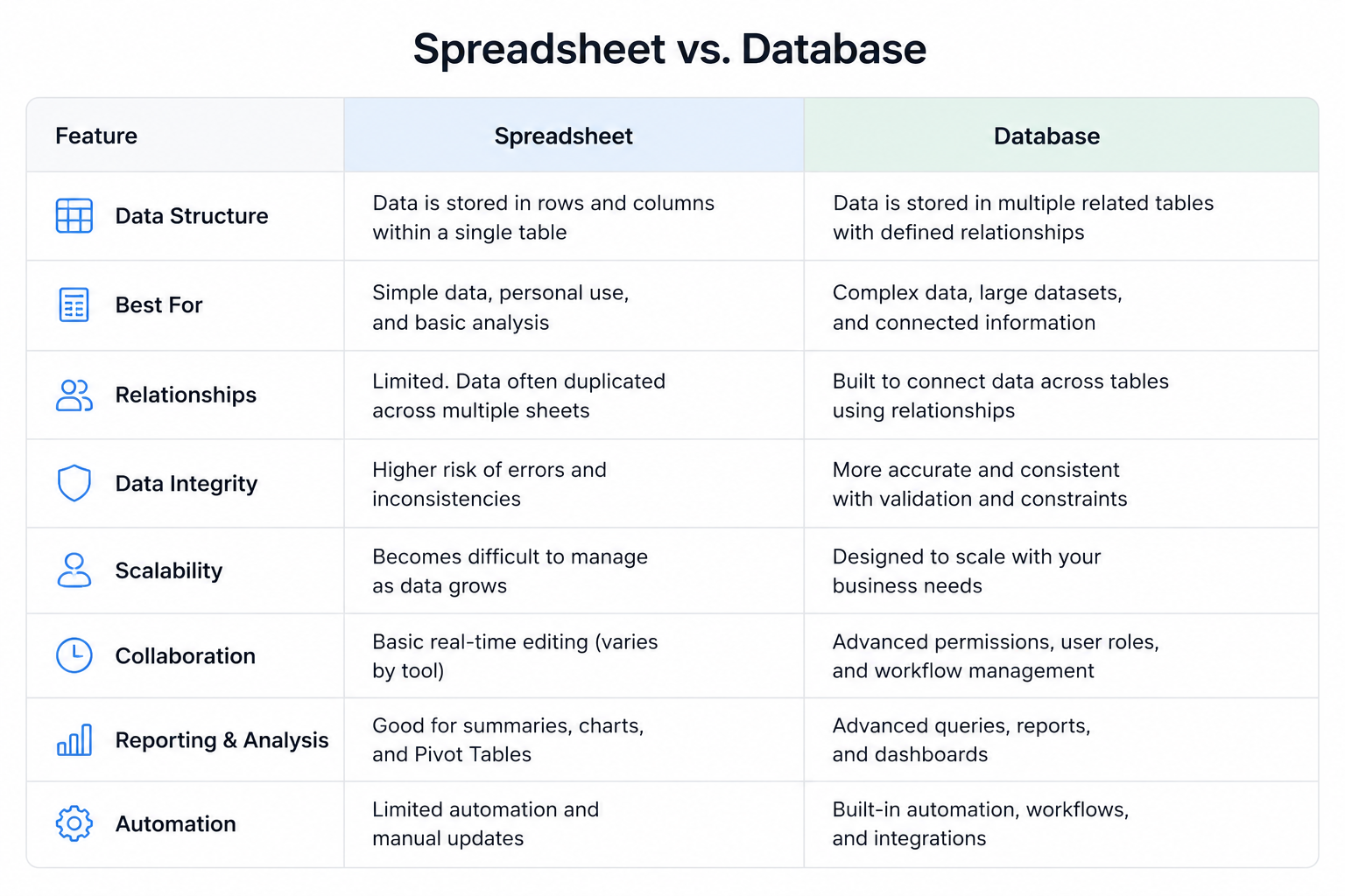 Spreadsheet vs Database