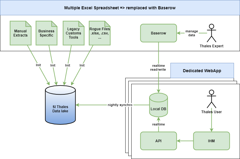 Image showing Thales Case Study with Baserow