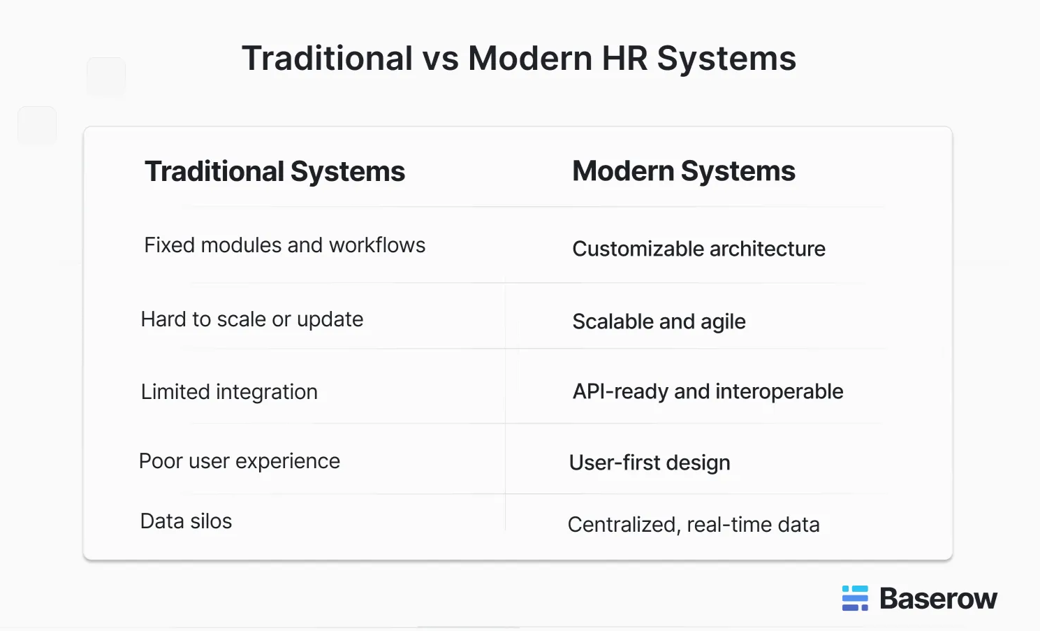 Comparison chart showing differences between traditional and modern HR systems across flexibility, scalability, integration, user experience, and data centralization.