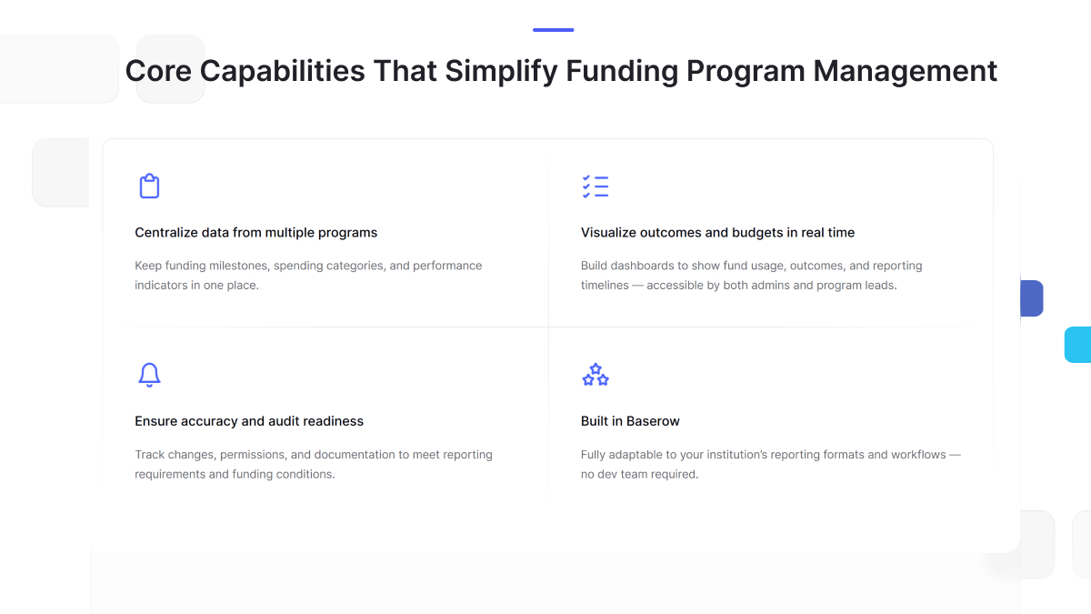 Dashboard features for funding program management showing centralized data, real-time budget visualization, audit readiness, and Baserow adaptability.