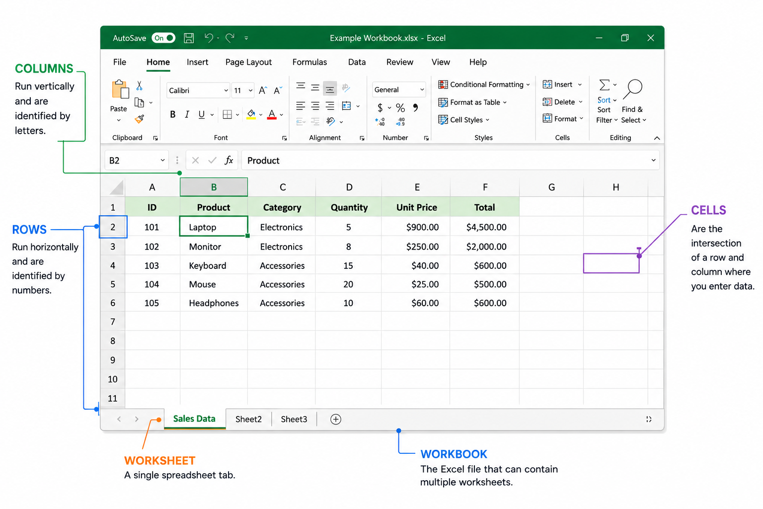 What Is an Excel Spreadsheet?