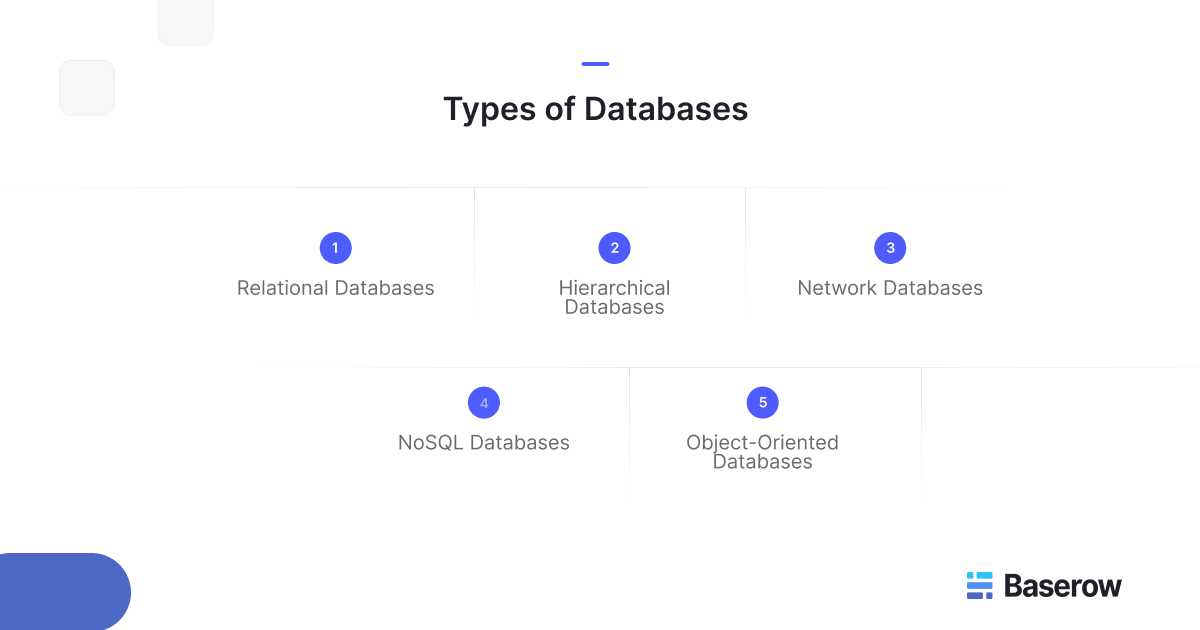 Types of databases including relational, hierarchical, network, NoSQL, and object-oriented databases.