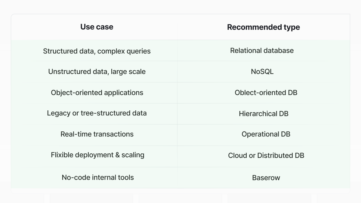 Cheat Sheet: Choosing the Right Database for Your Needs